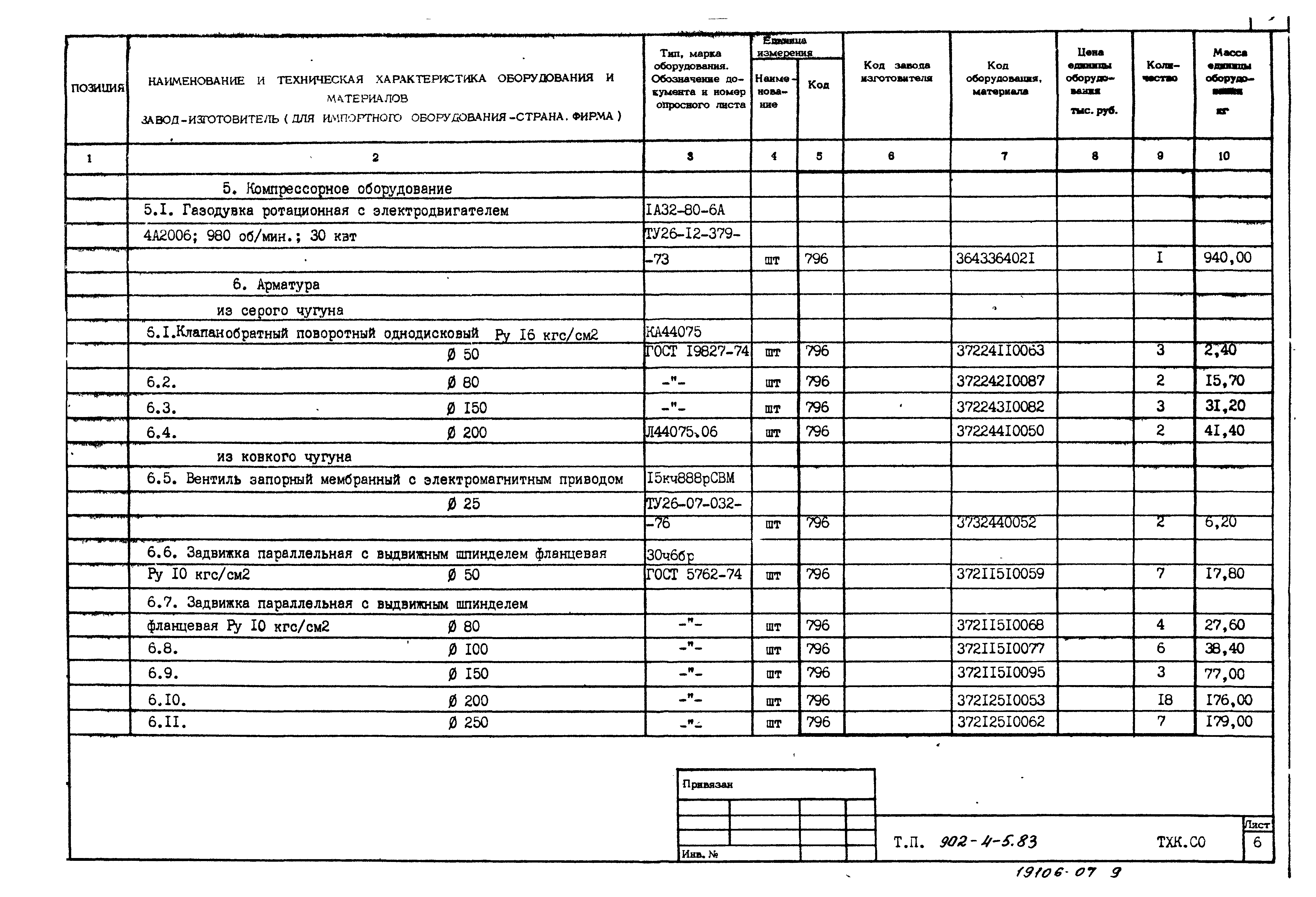 Типовой проект 902-4-5.83