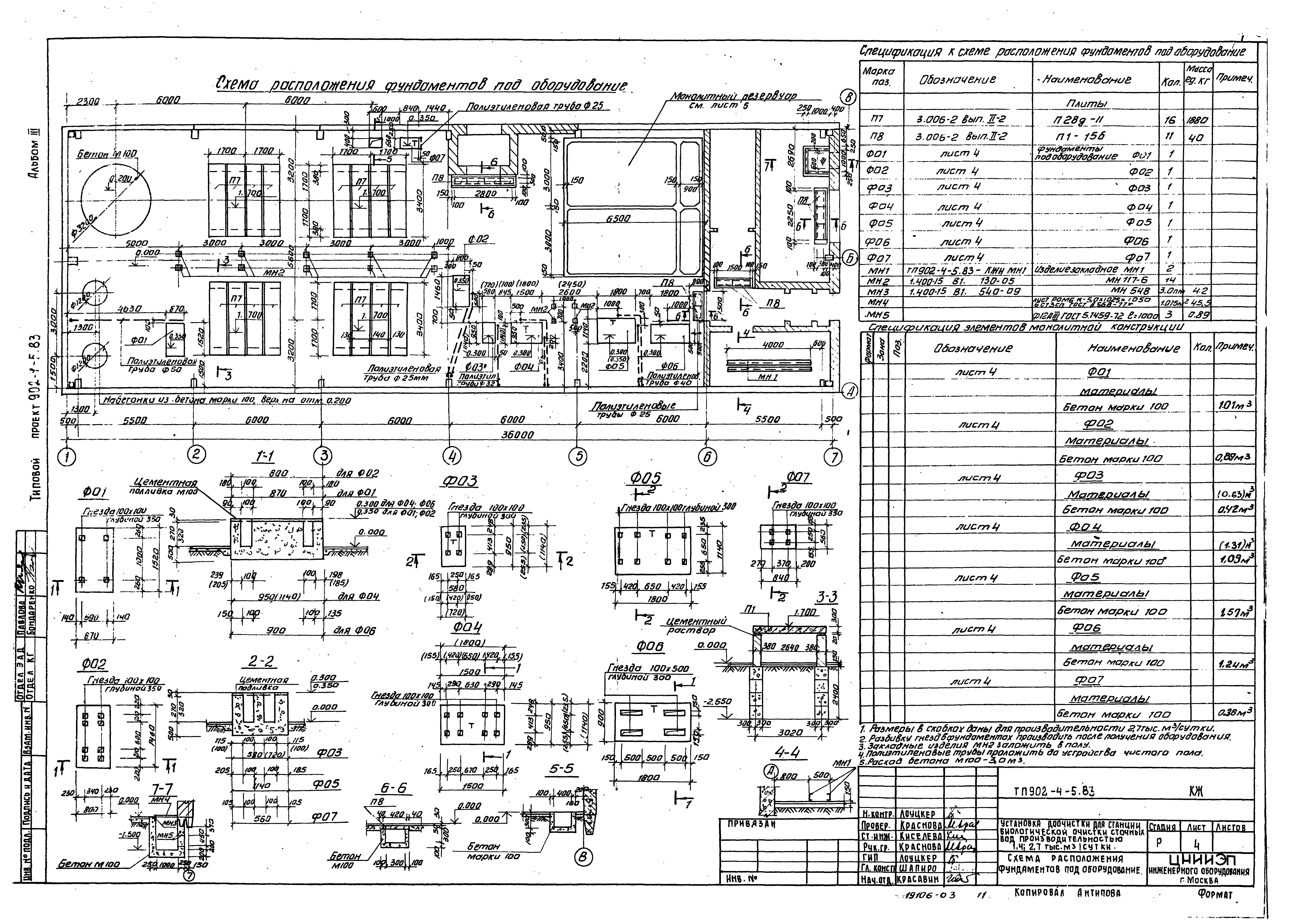 Типовой проект 902-4-5.83
