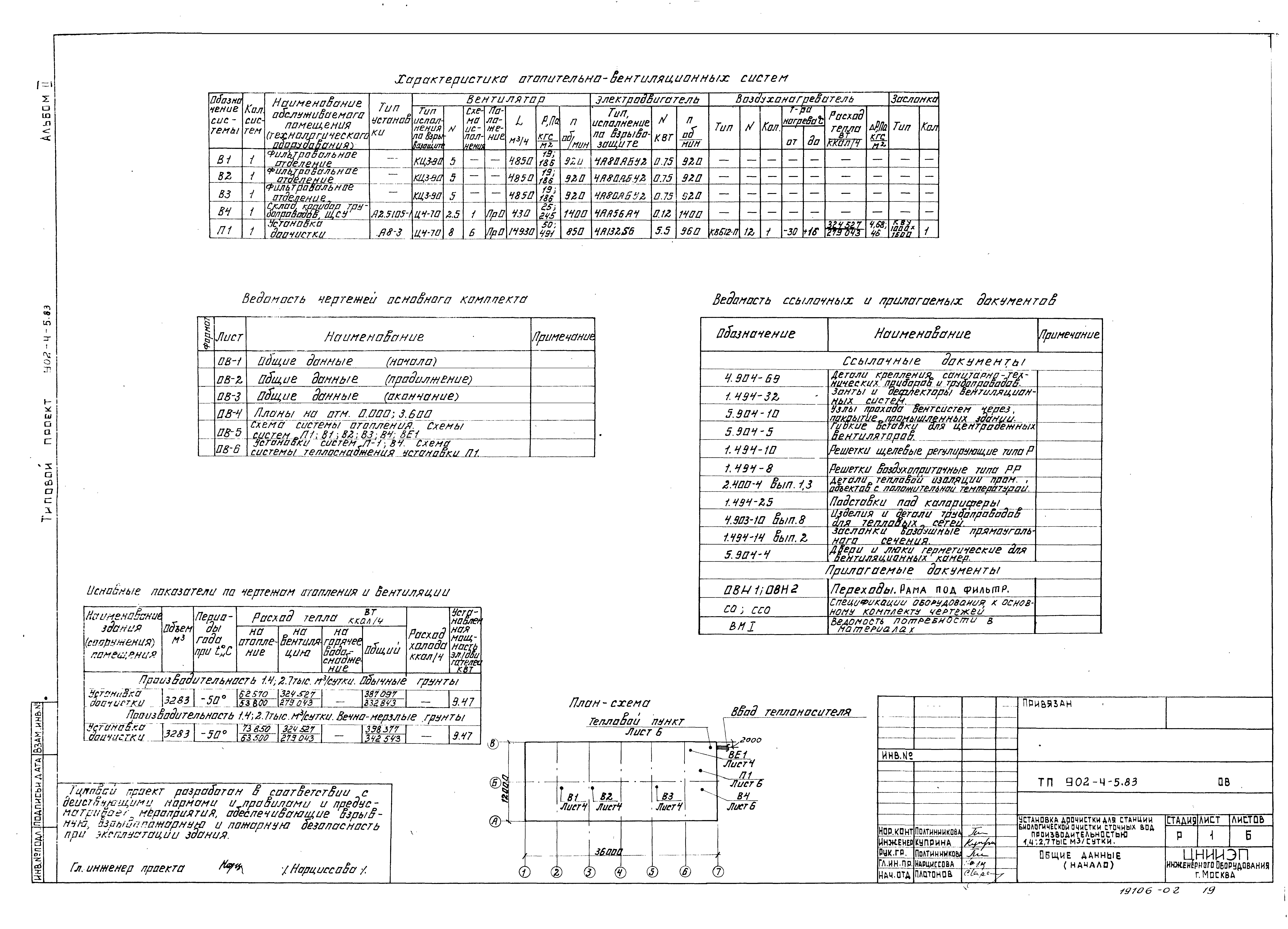Типовой проект 902-4-5.83