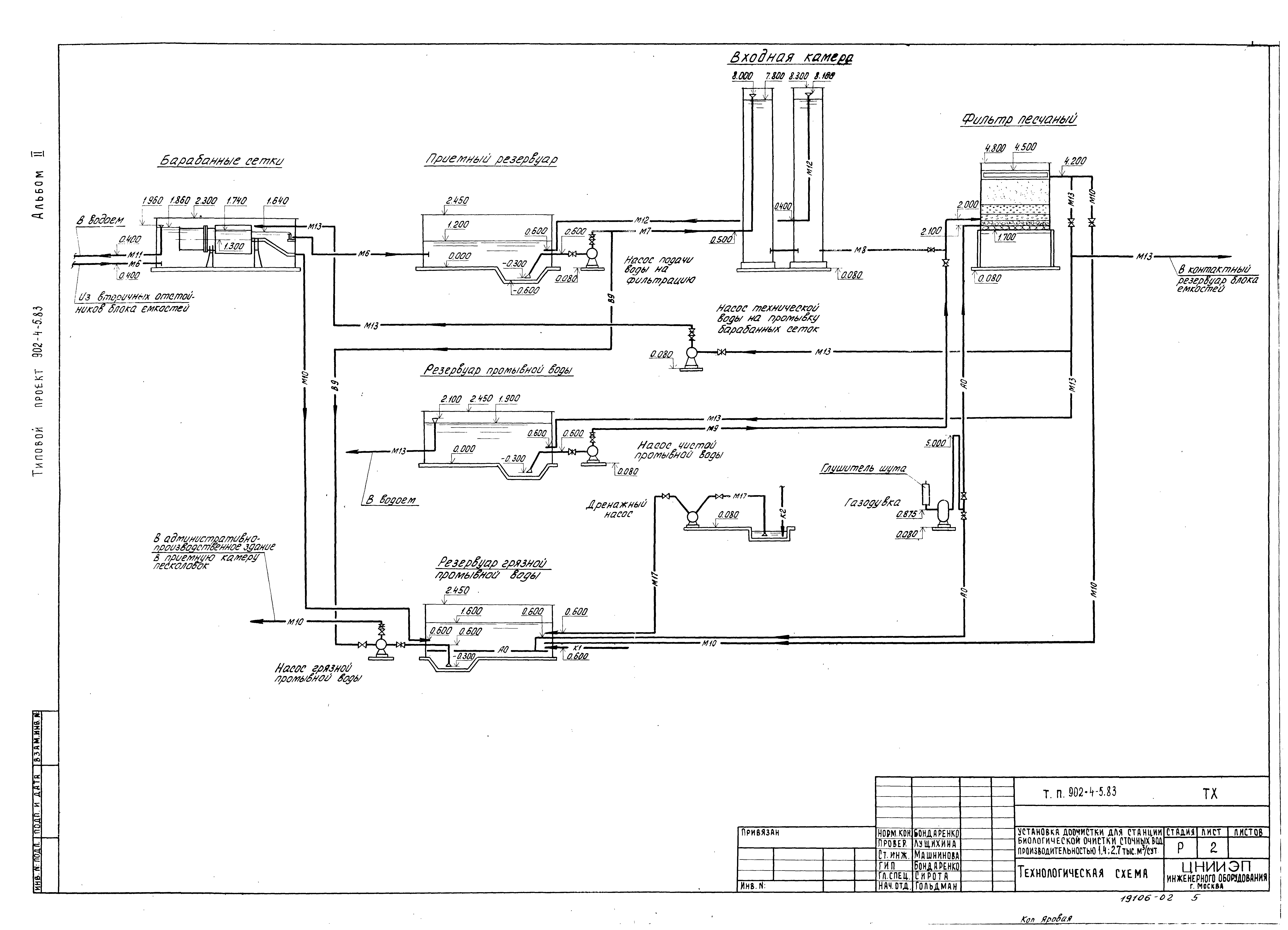 Типовой проект 902-4-5.83