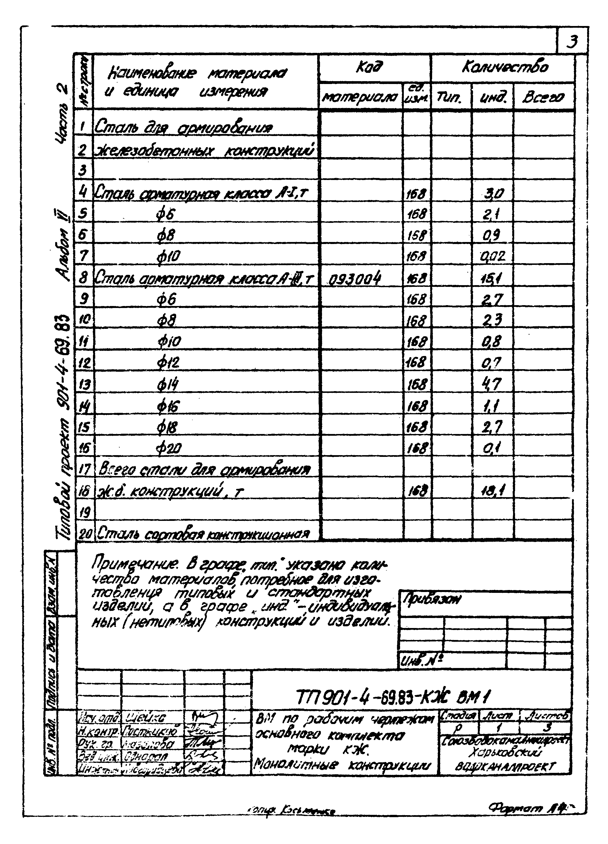 Типовой проект 901-4-69.83
