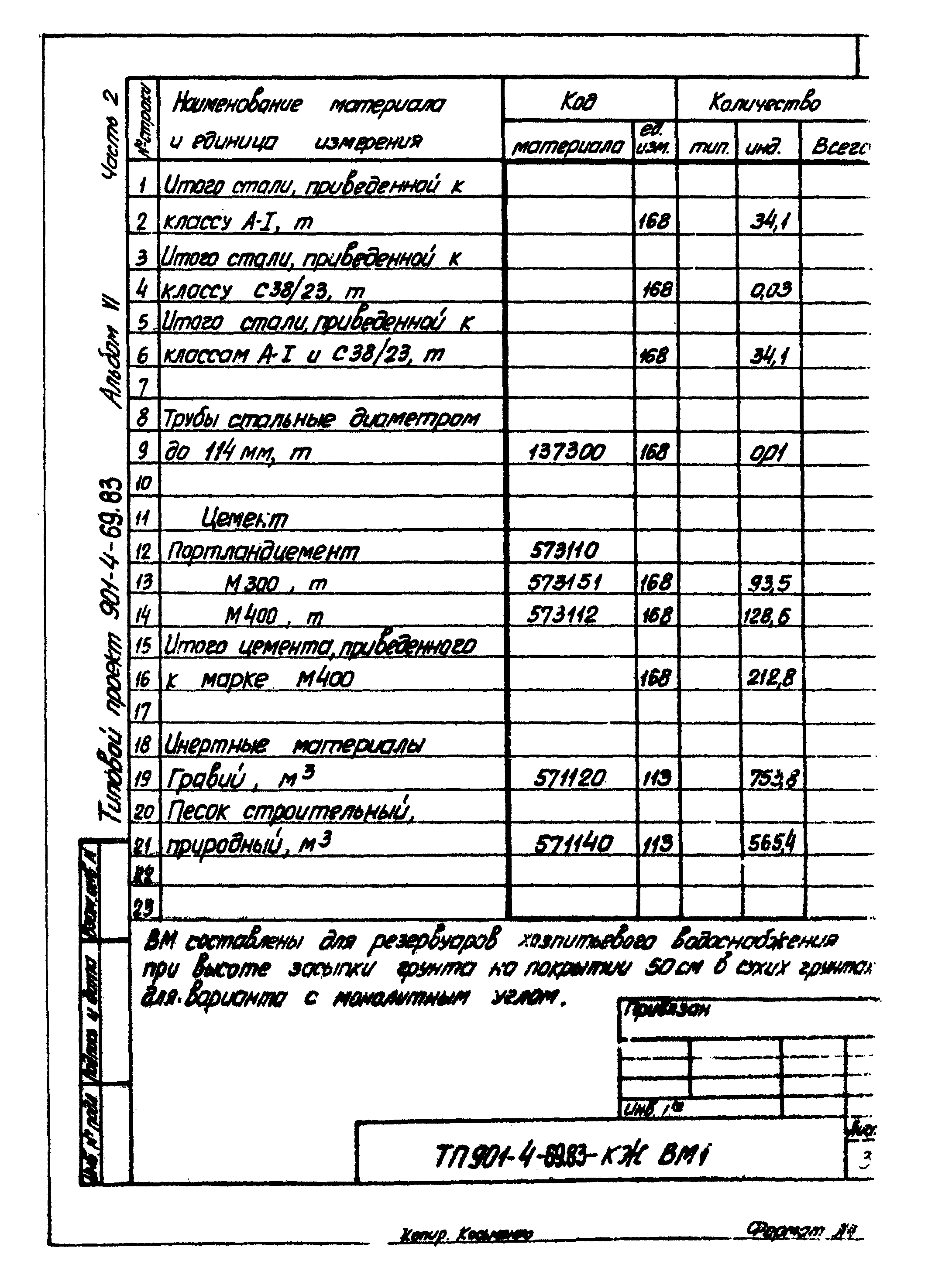 Типовой проект 901-4-69.83