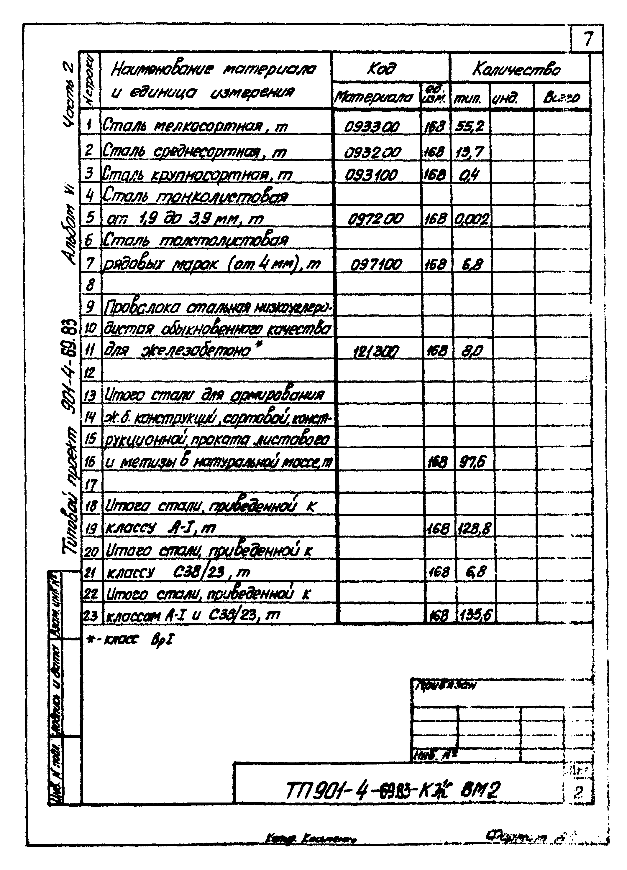 Типовой проект 901-4-69.83