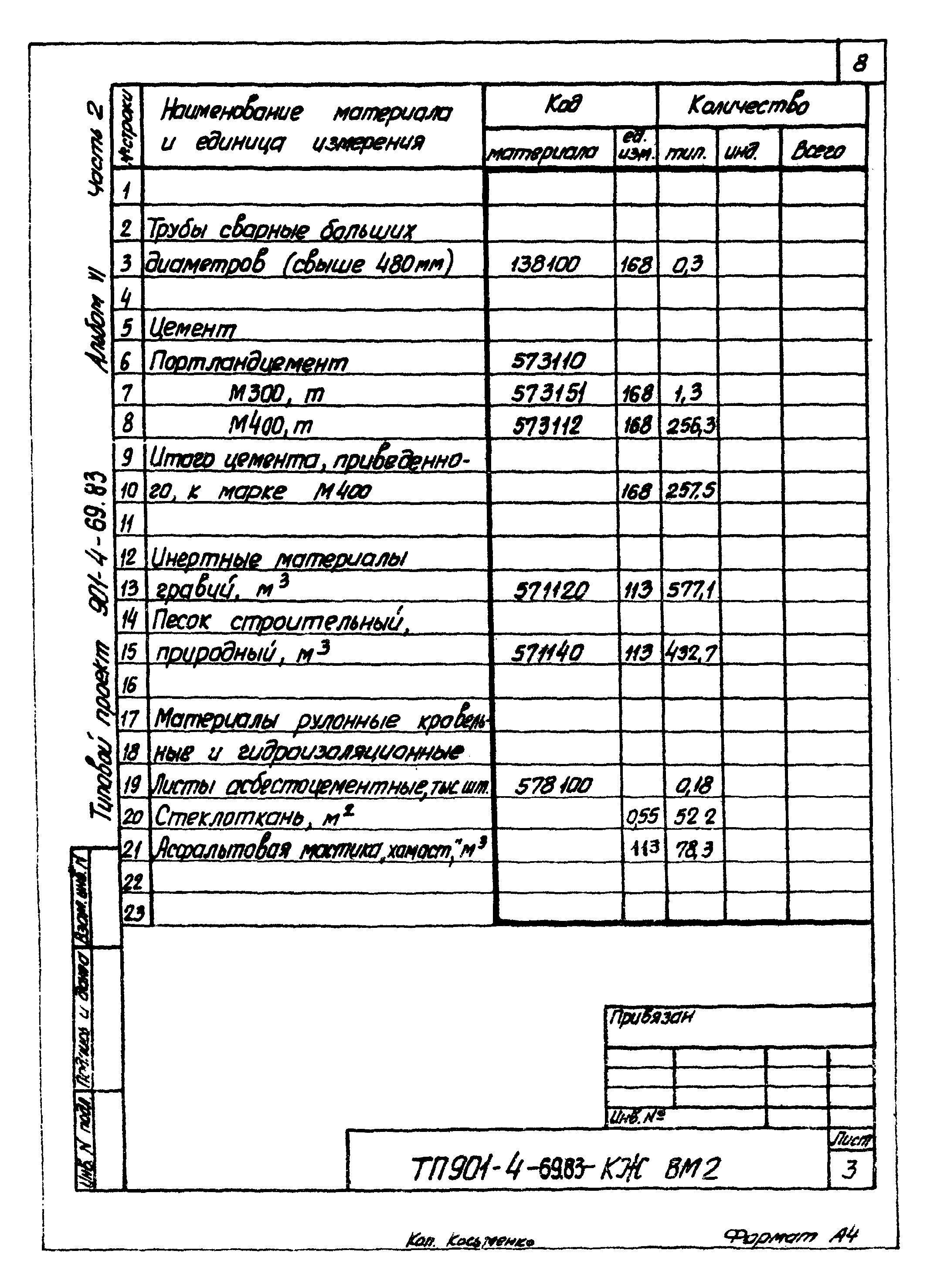 Типовой проект 901-4-69.83