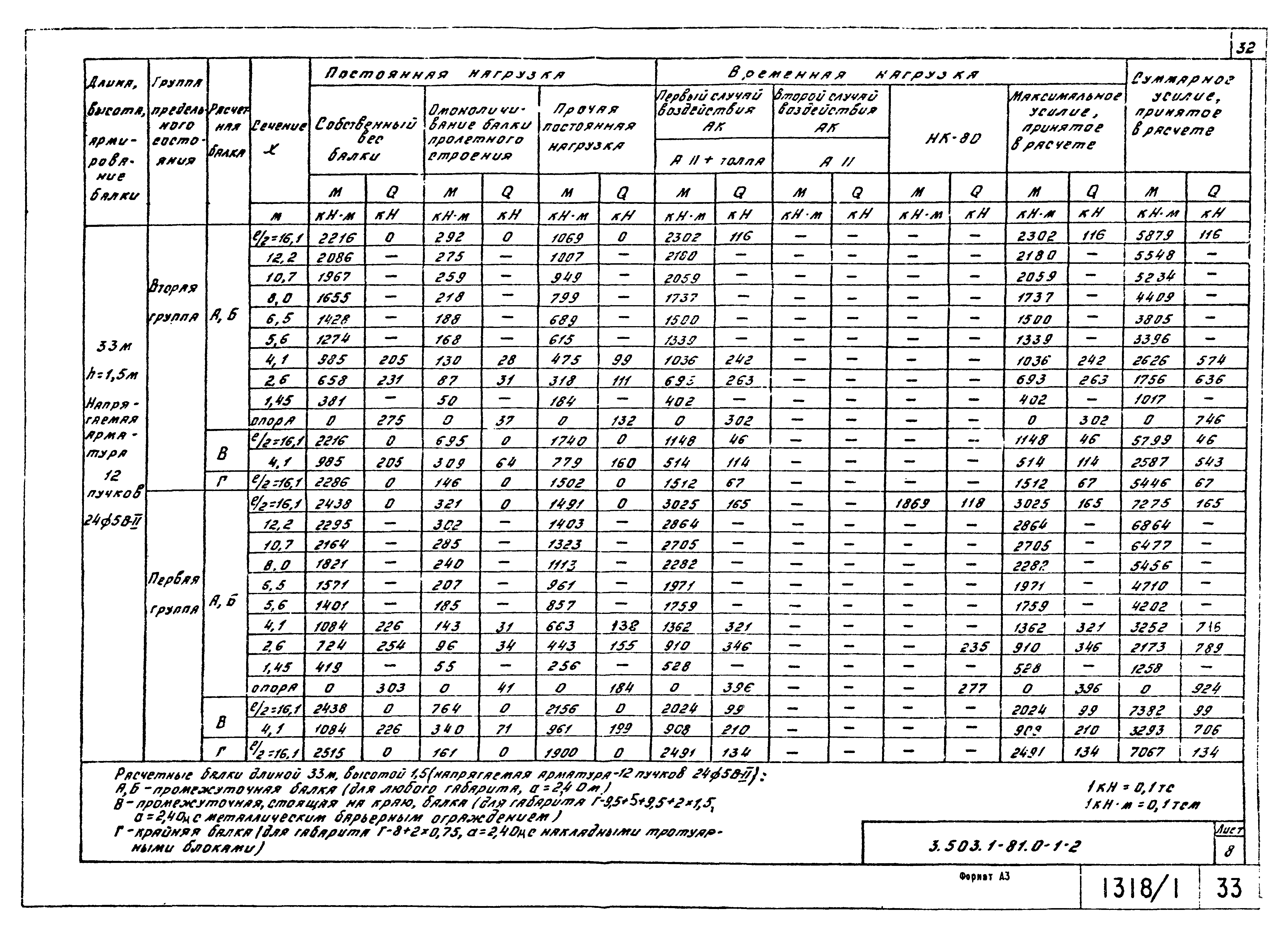 Серия 3.503.1-81