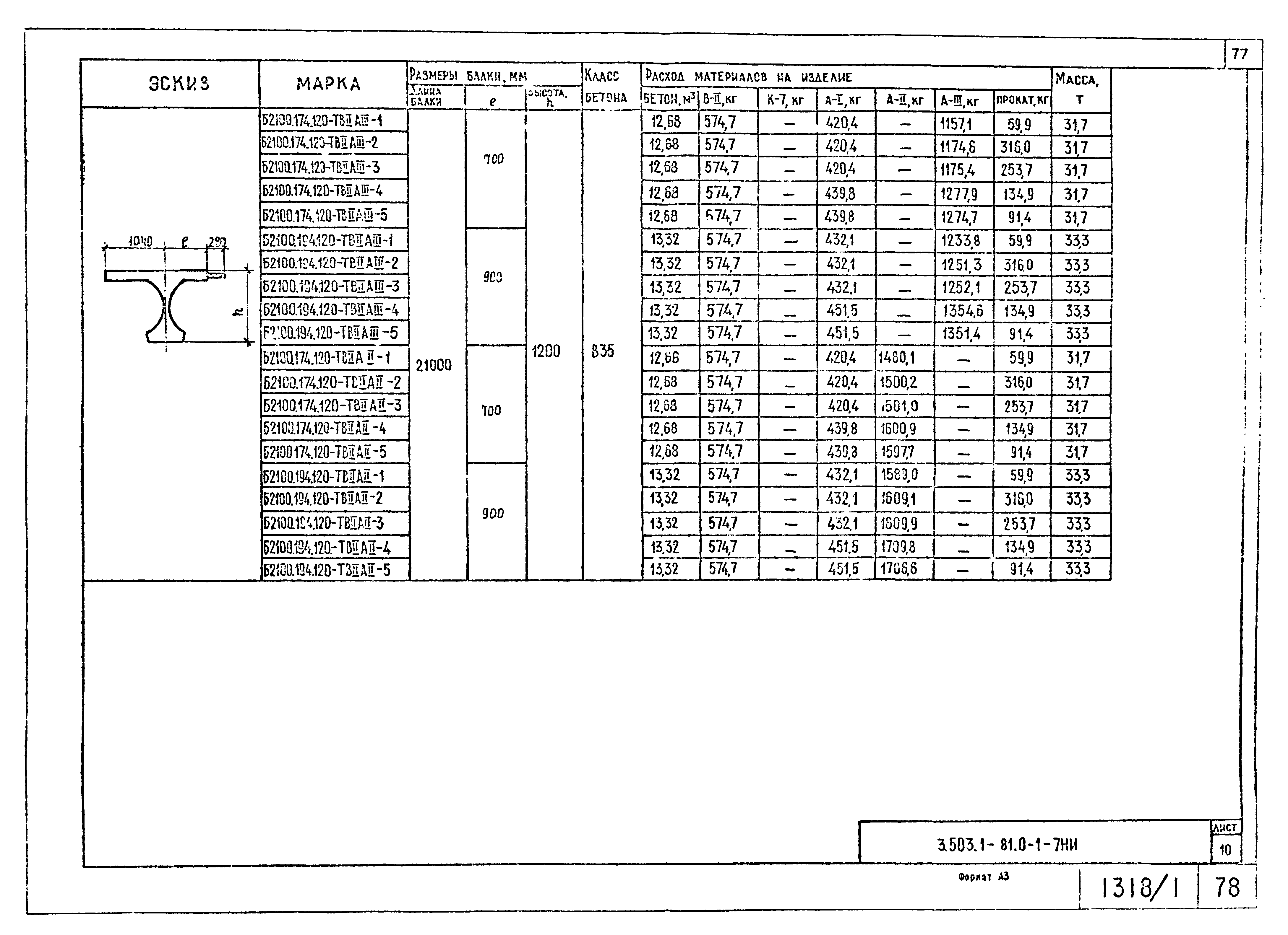 Серия 3.503.1-81