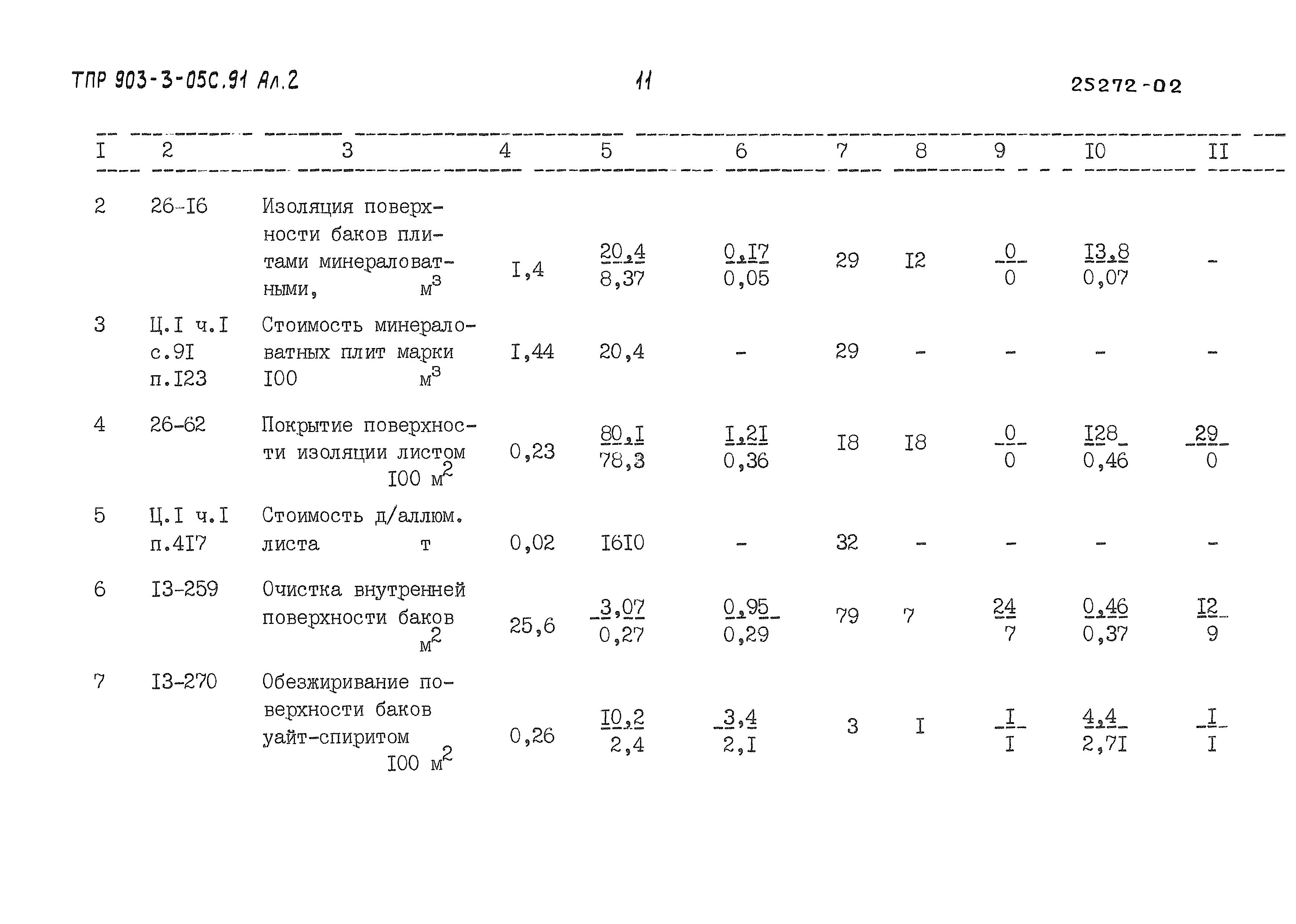 Типовые проектные решения 903-3-05с.91