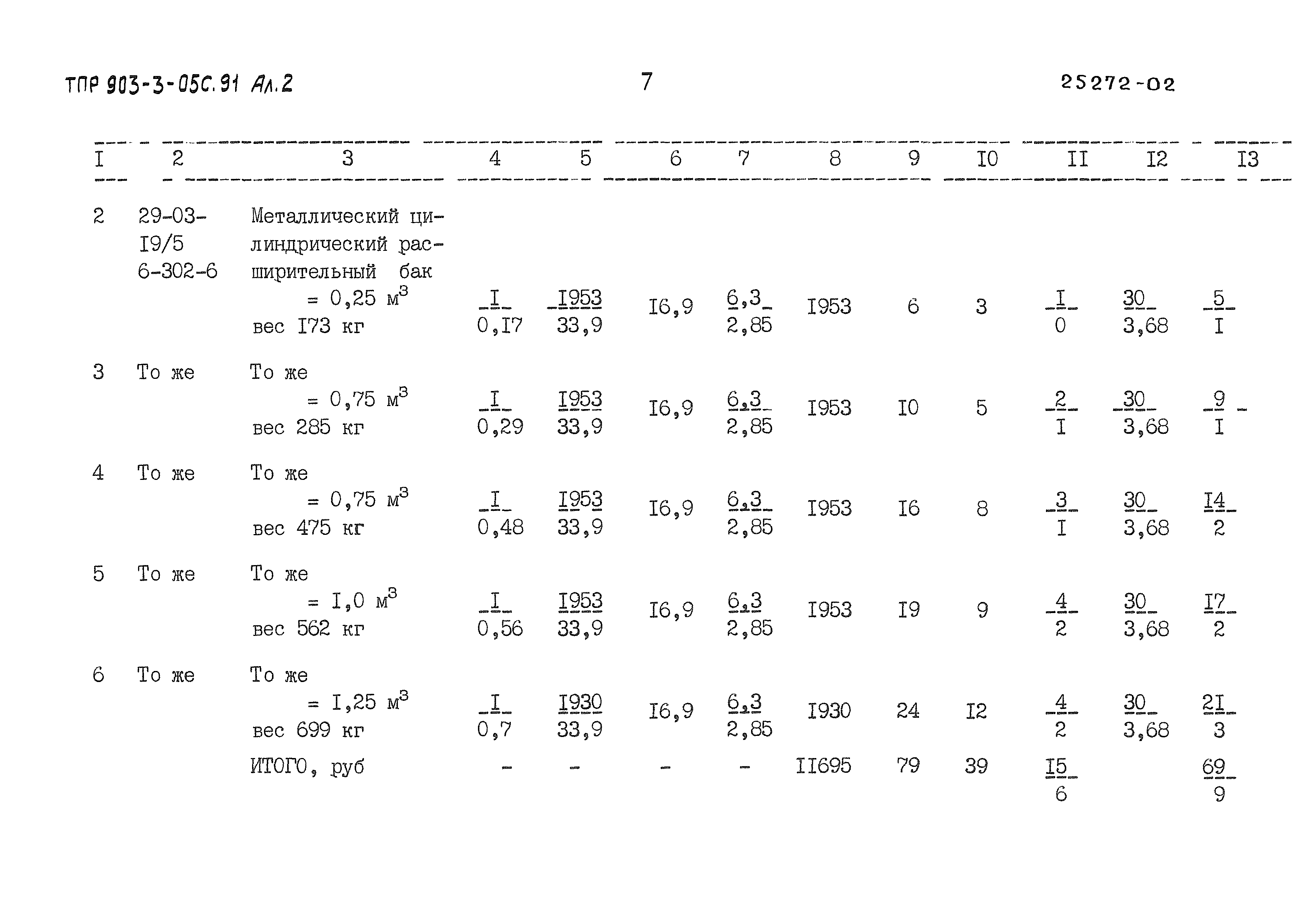 Типовые проектные решения 903-3-05с.91