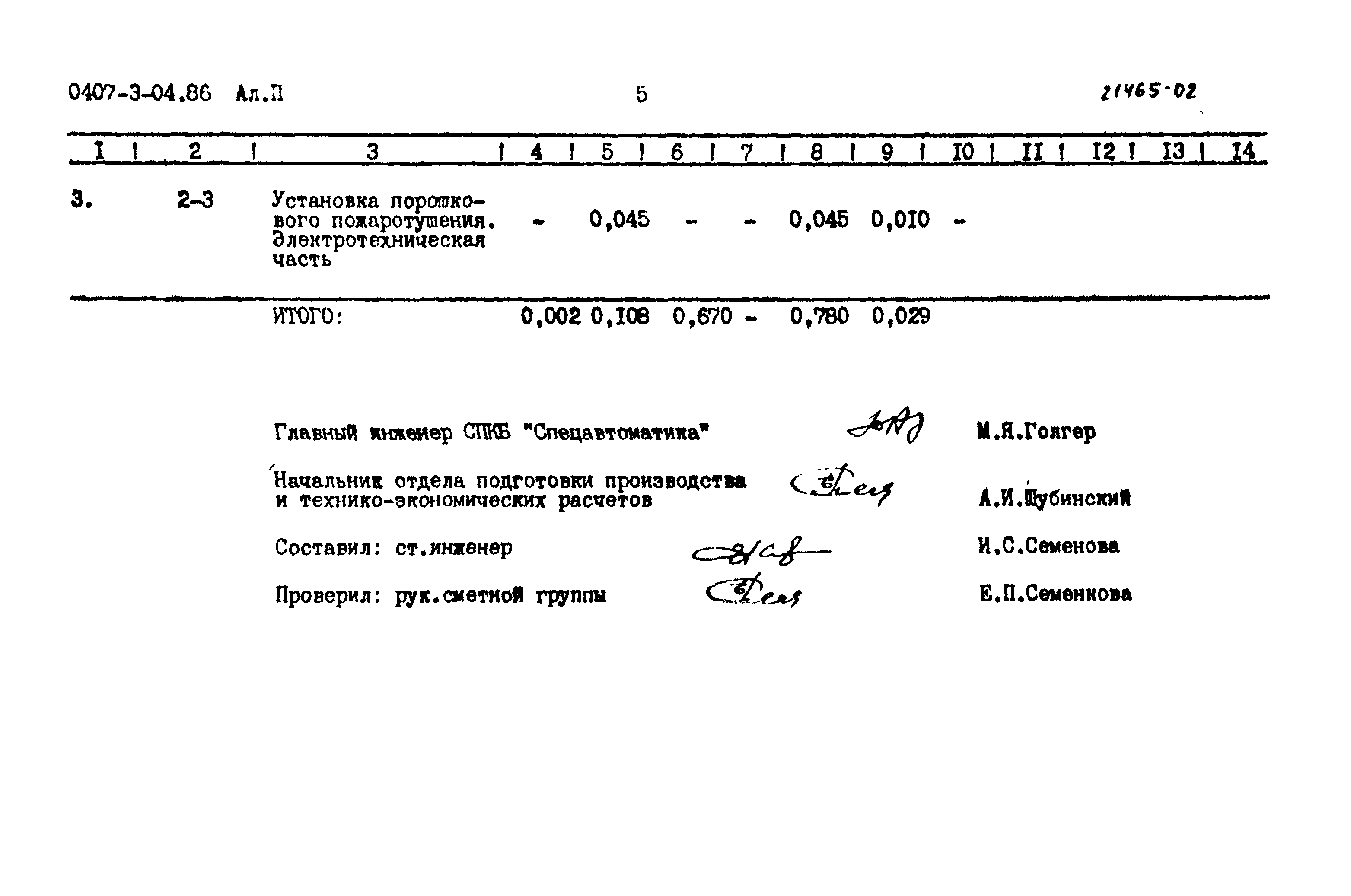 Типовые проектные решения 0407-3-04.86