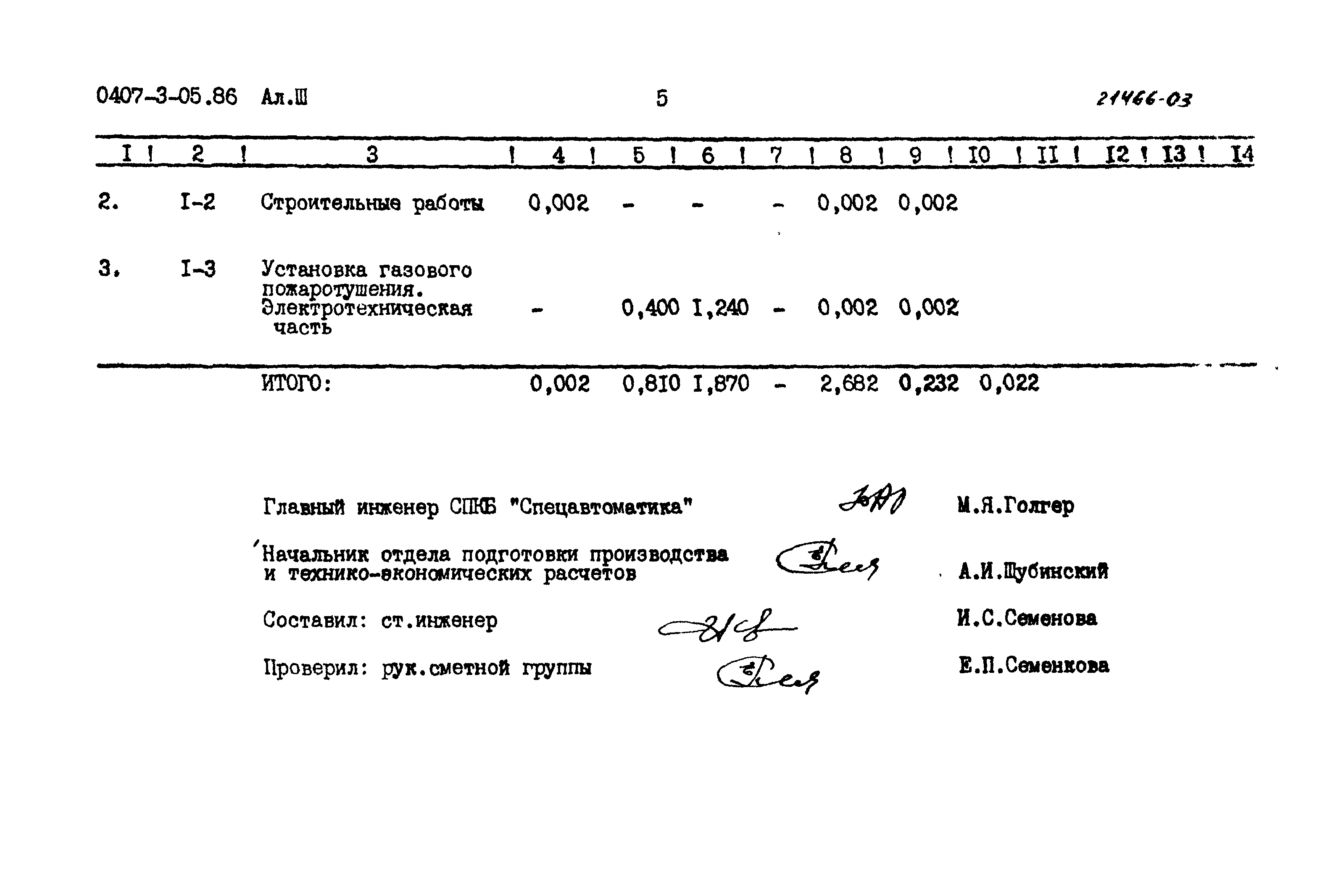 Типовые проектные решения 0407-3-05.86