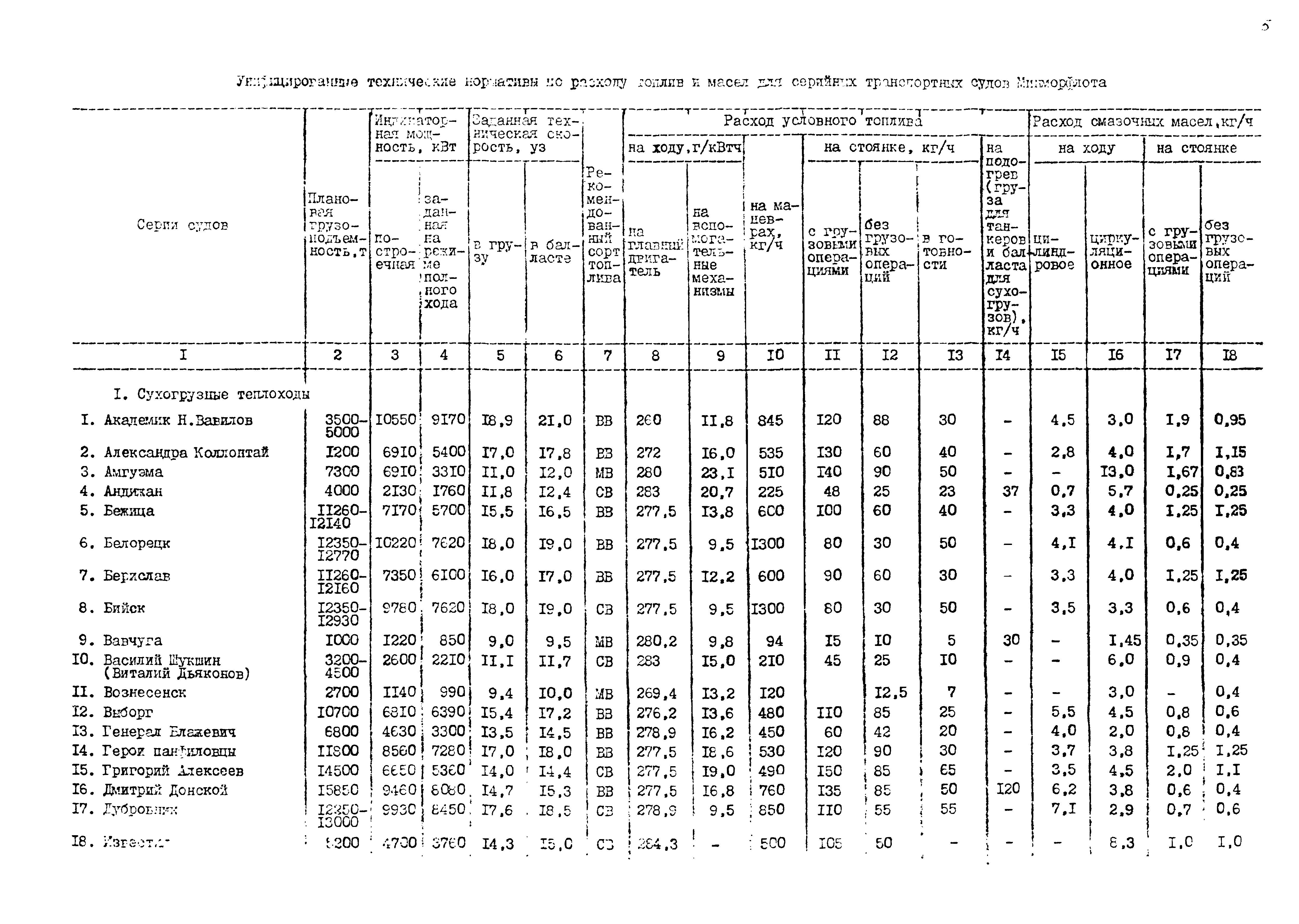 РД 31.27.21-87