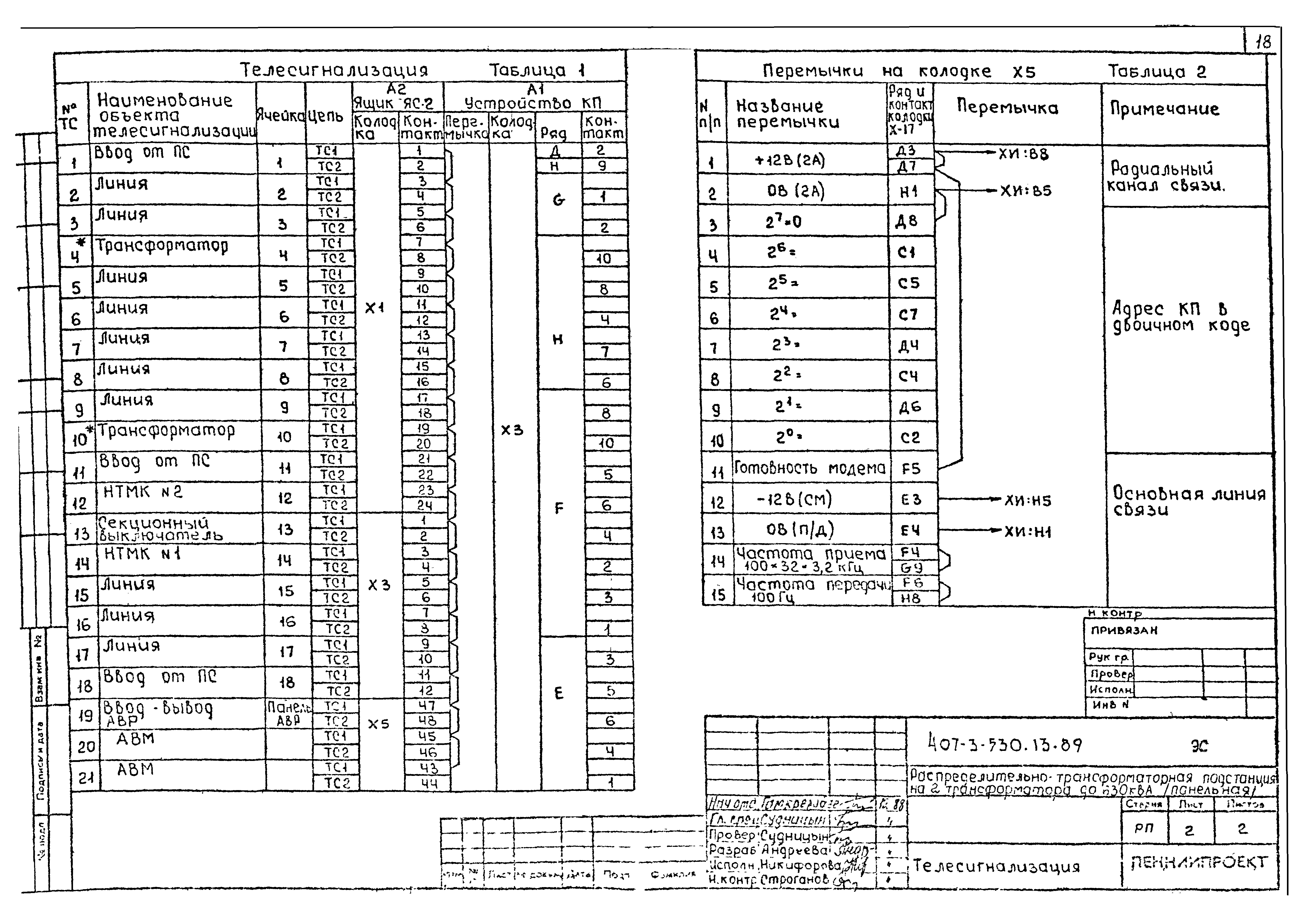 Типовой проект 407-3-530.13.89