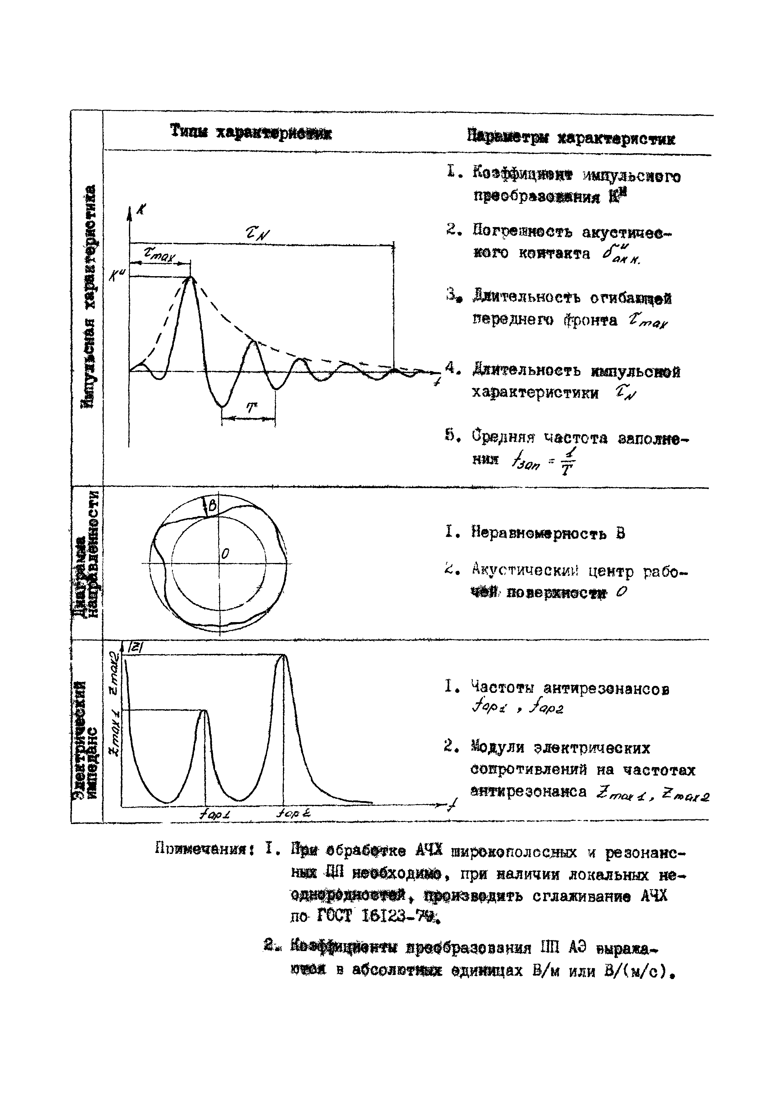 МИ 1786-87