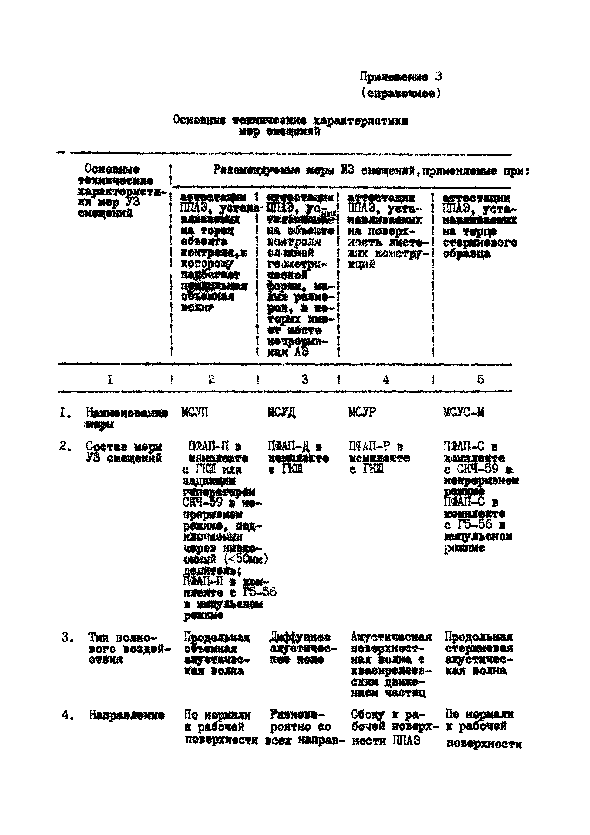 МИ 1786-87