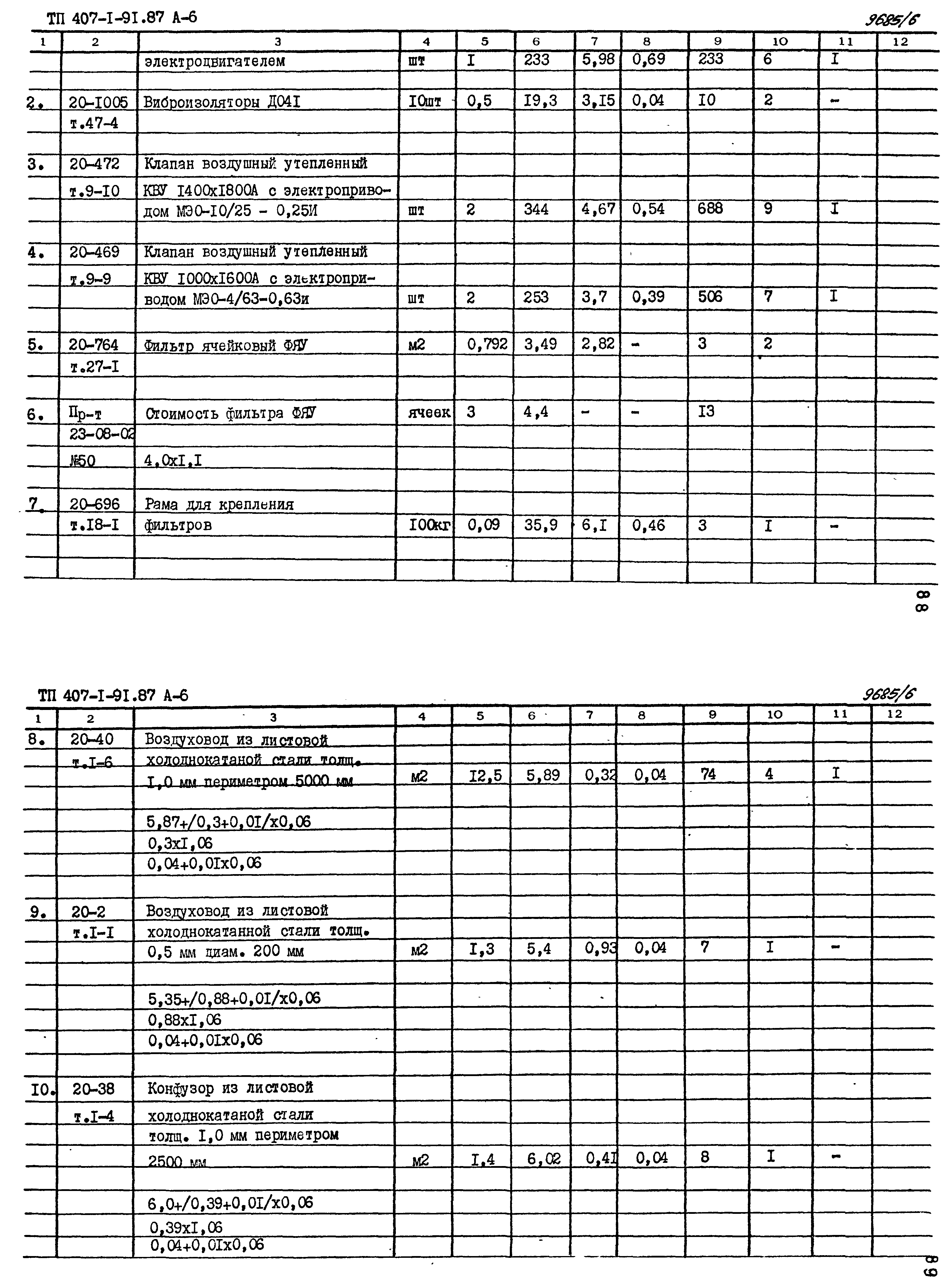 Типовой проект 407-1-91.87