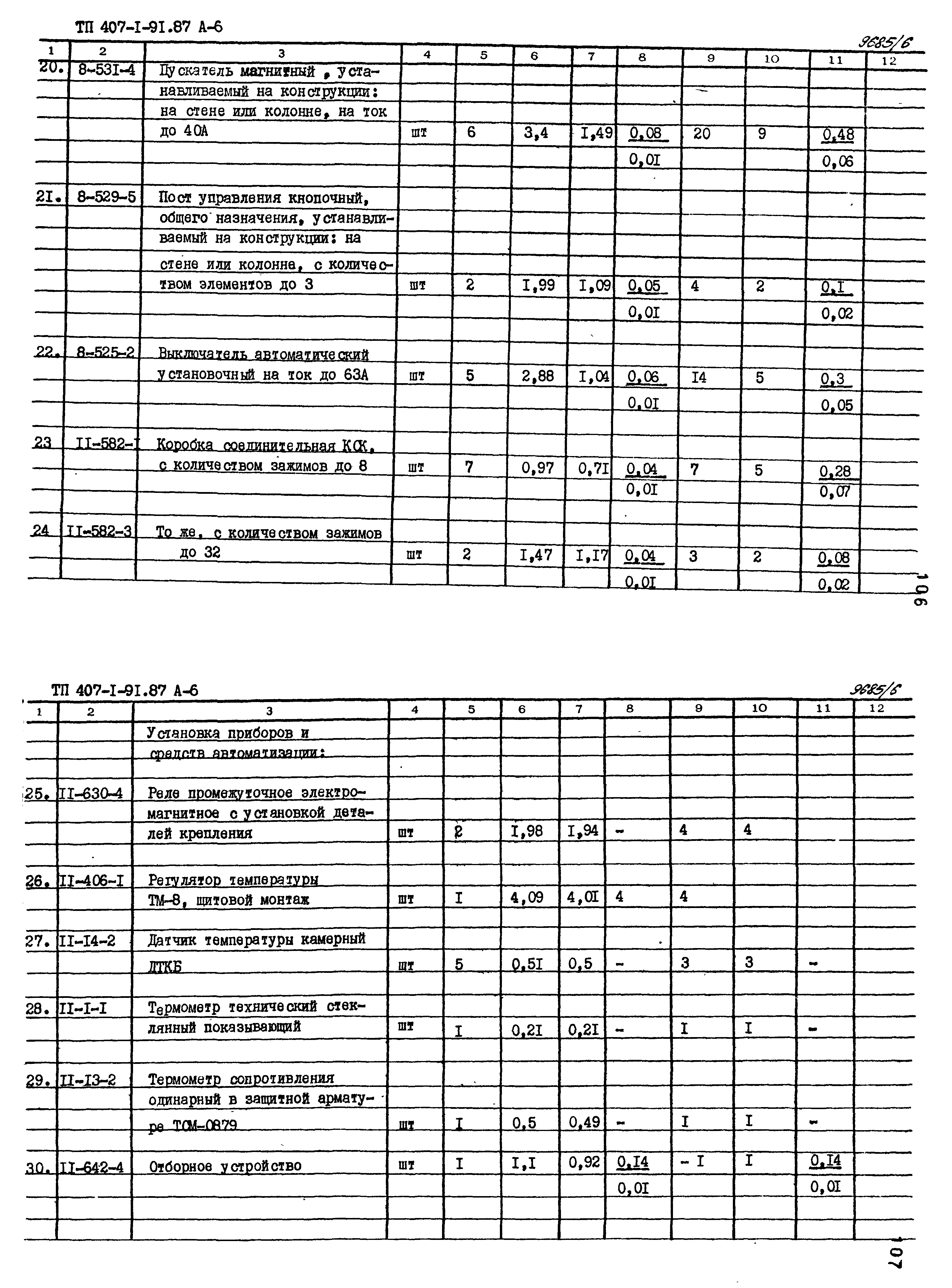 Типовой проект 407-1-91.87