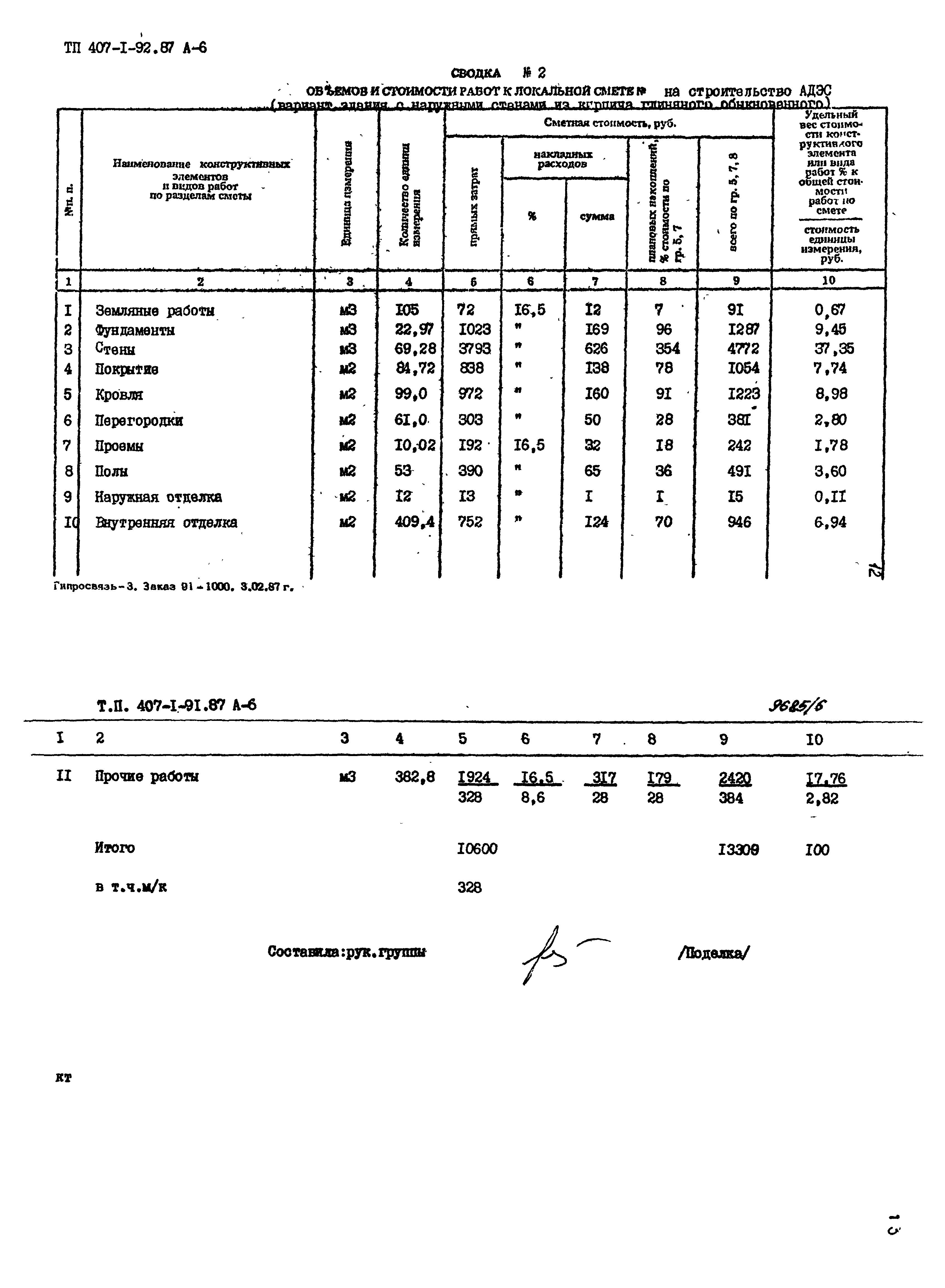 Типовой проект 407-1-91.87