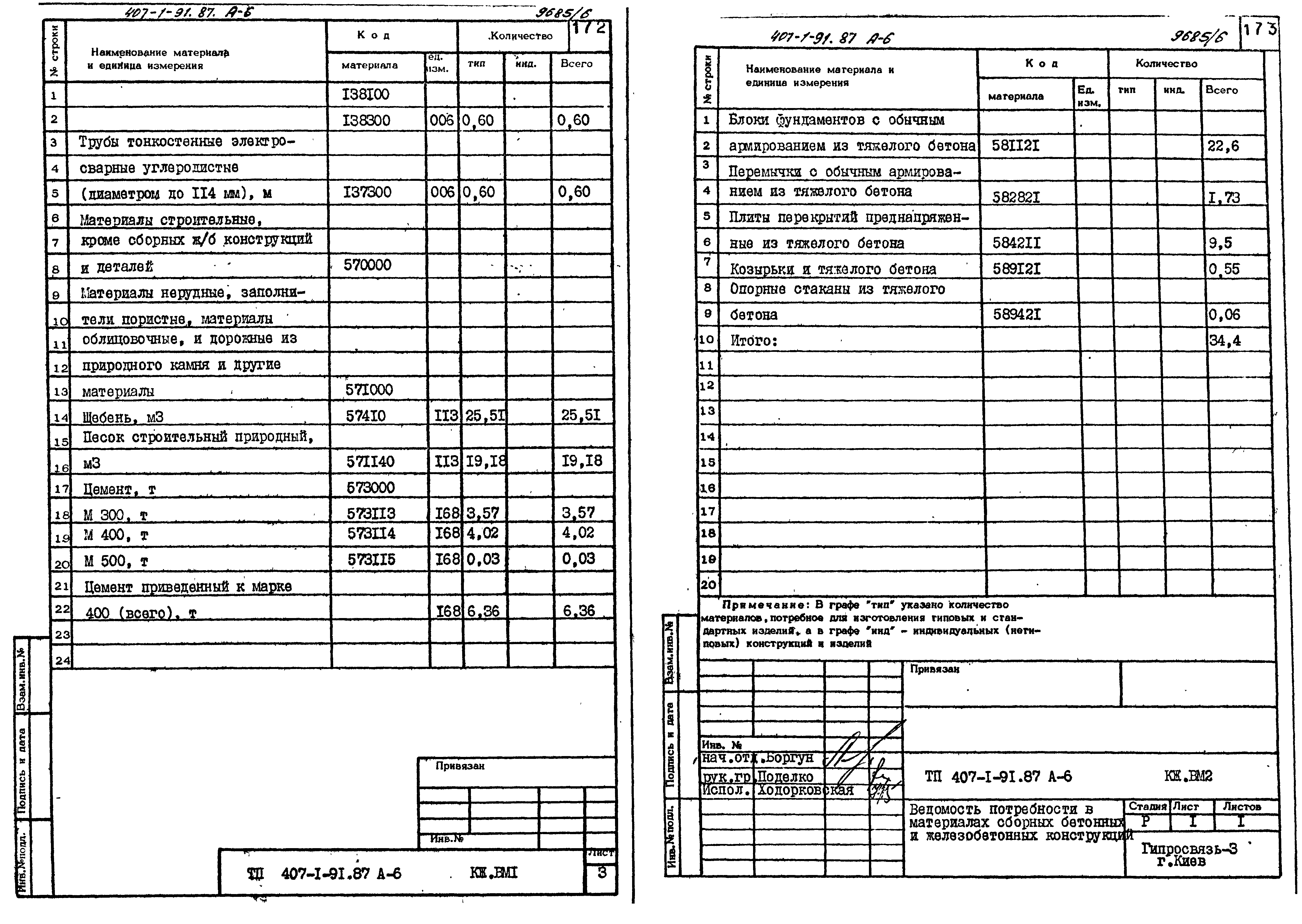 Типовой проект 407-1-91.87