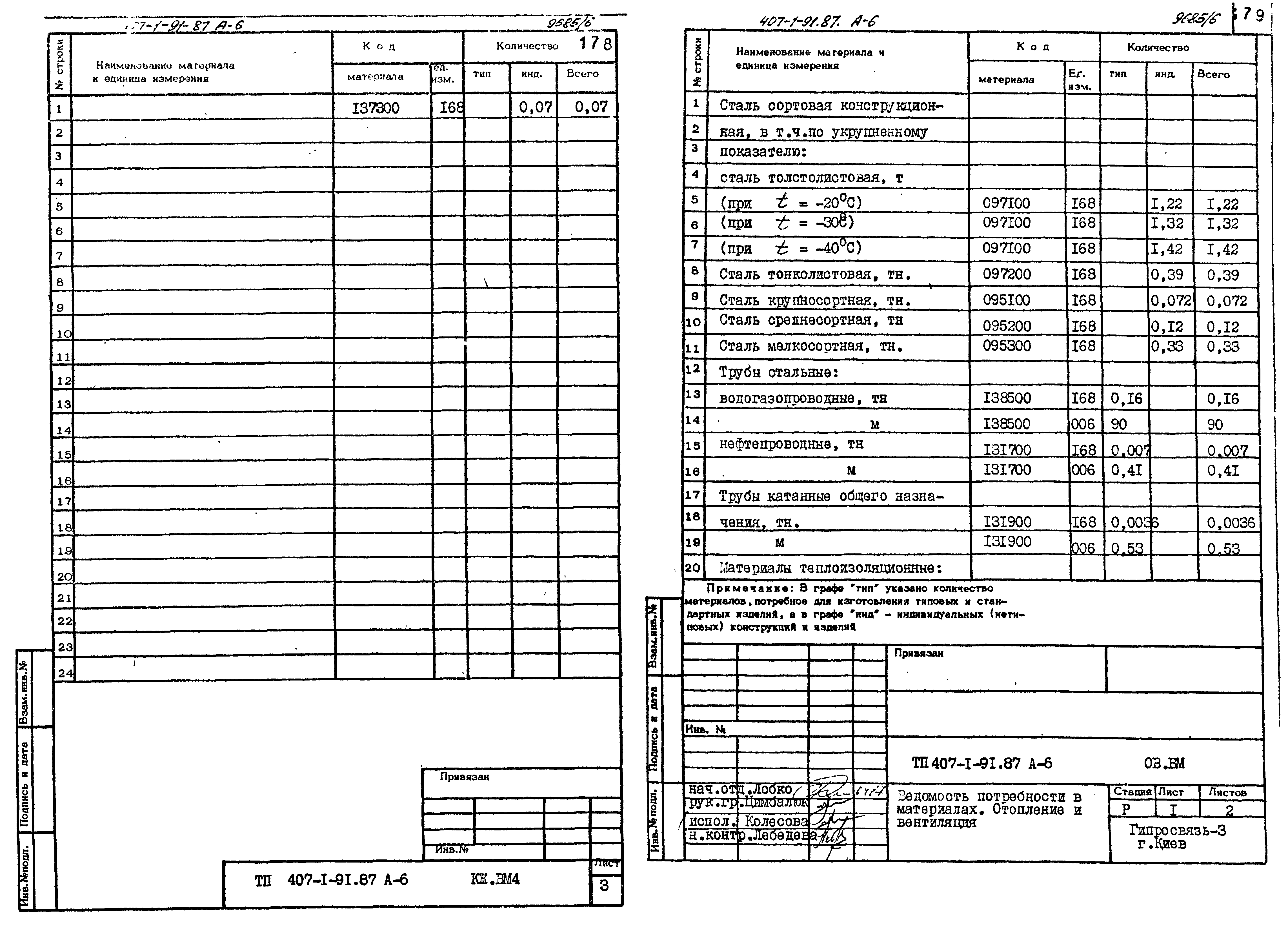 Типовой проект 407-1-91.87