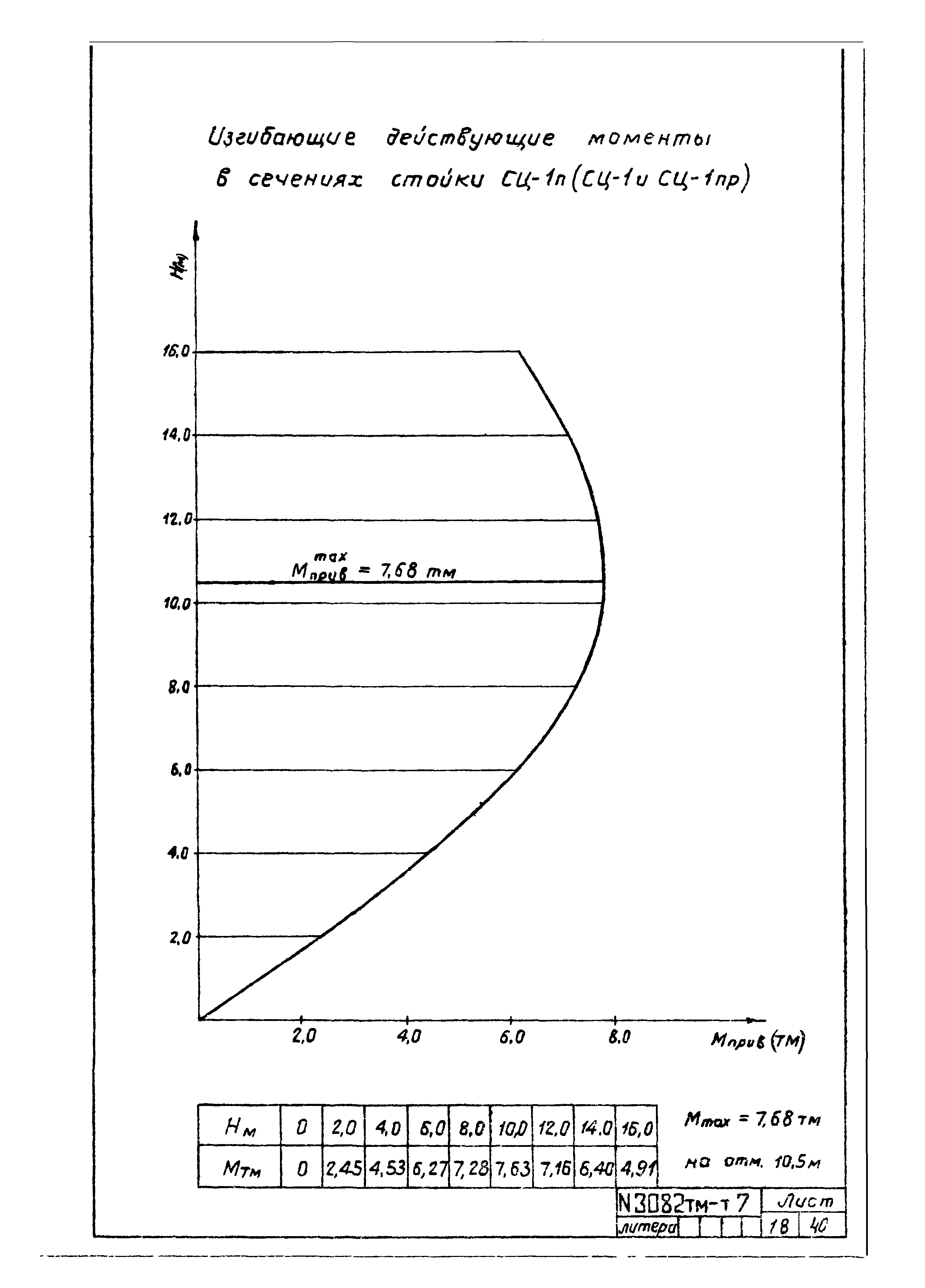 Типовой проект 407-4-20/75