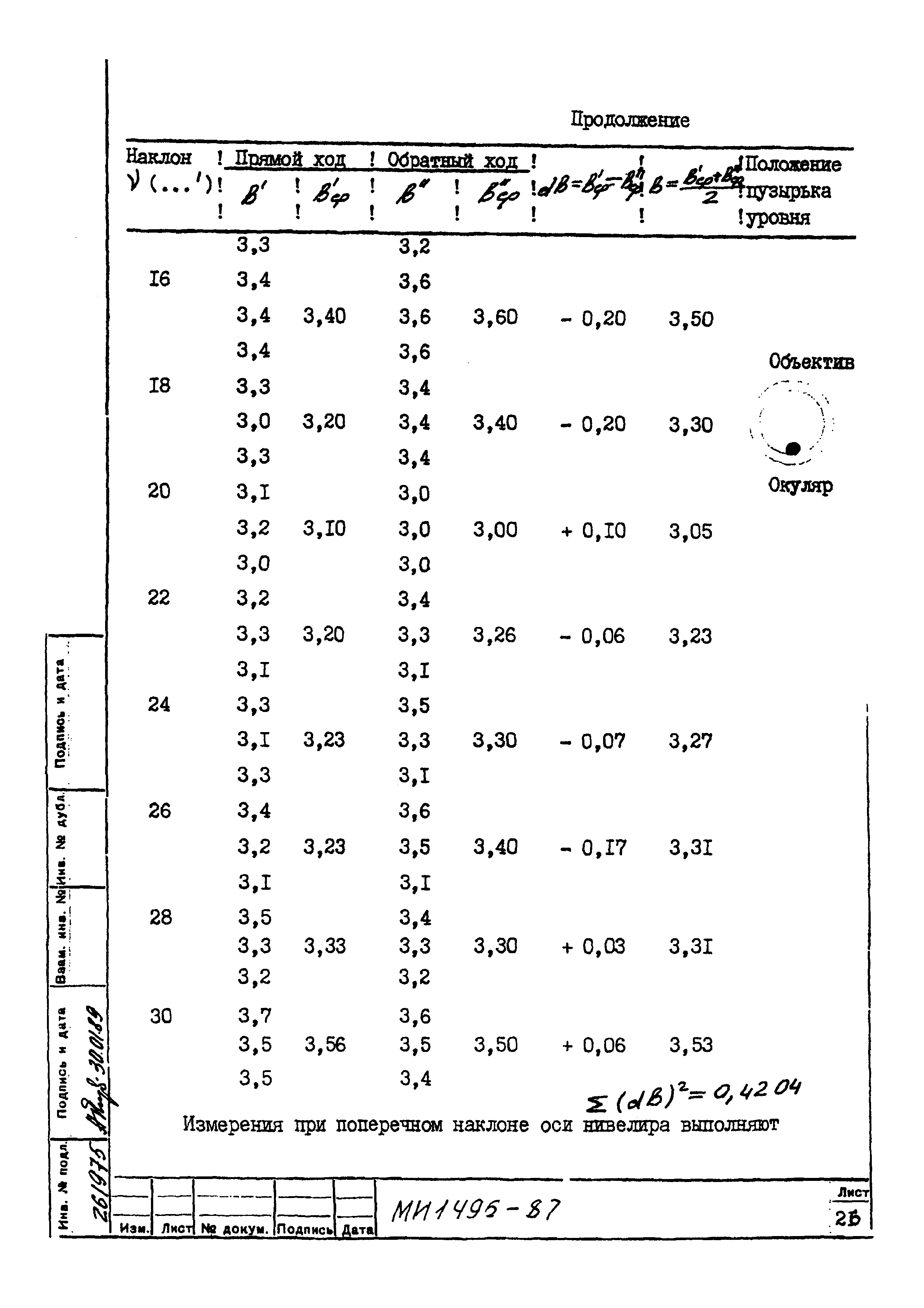 МИ 1496-87