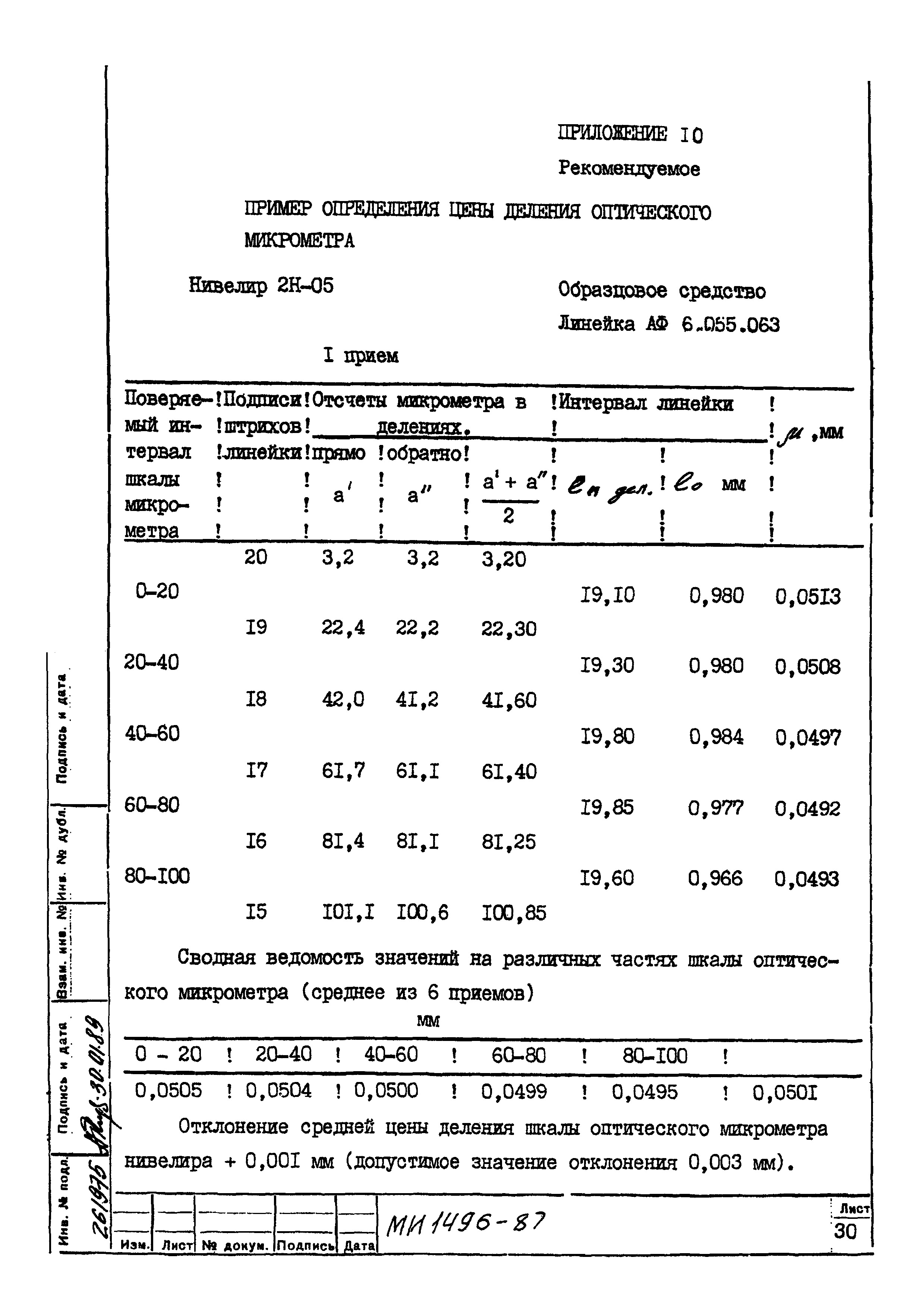 МИ 1496-87