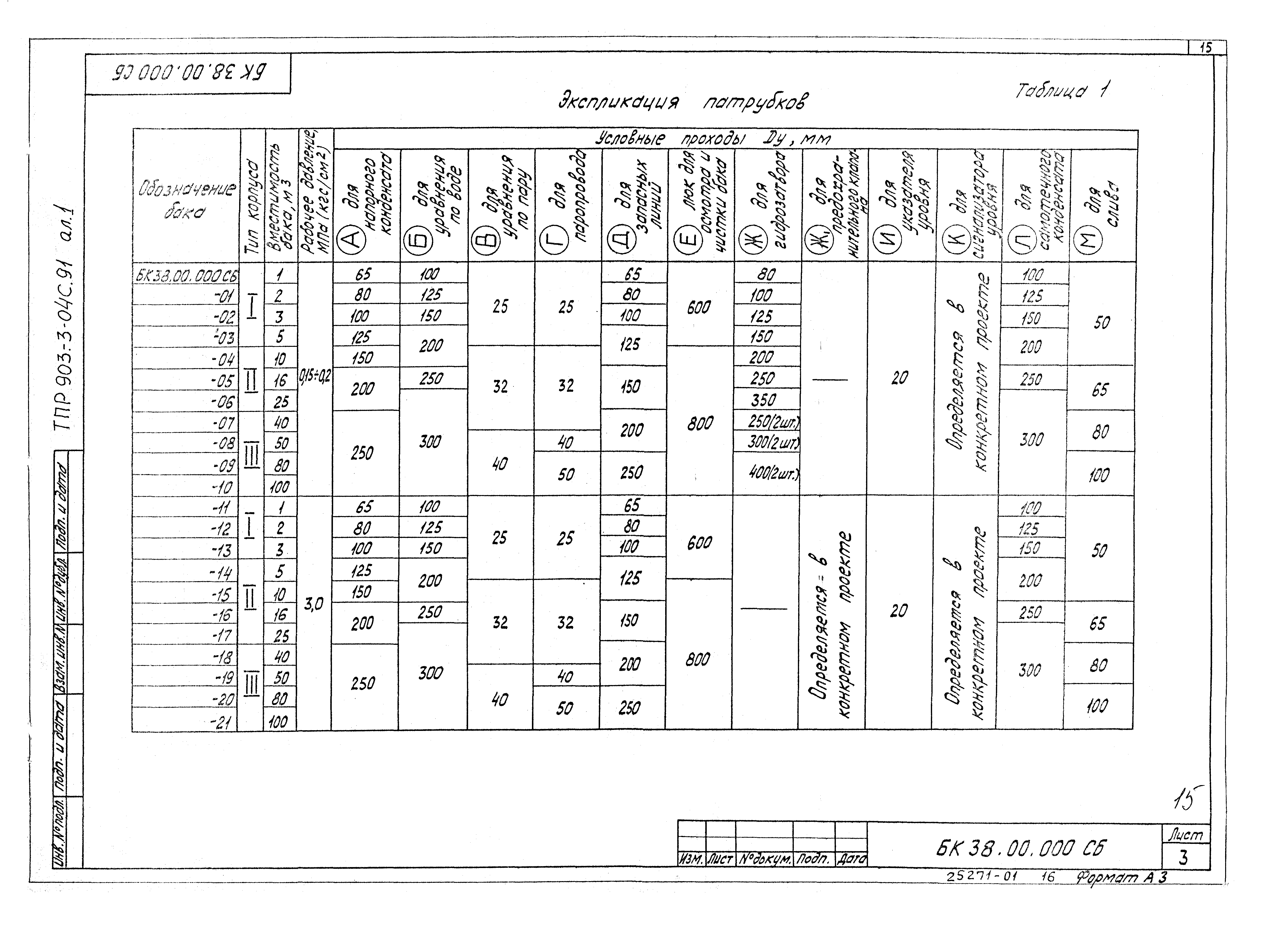 Типовые проектные решения 903-3-04с.91