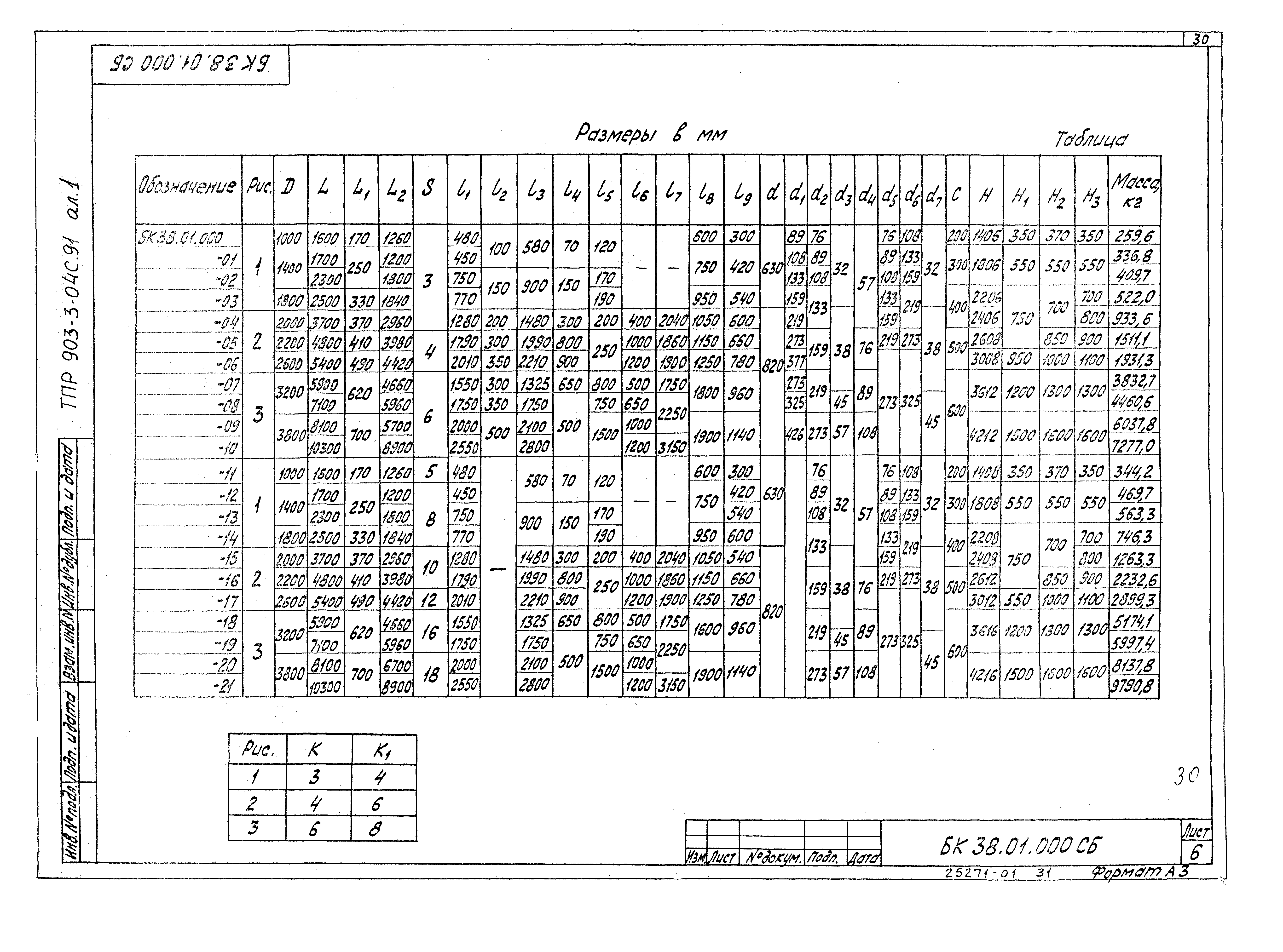 Типовые проектные решения 903-3-04с.91