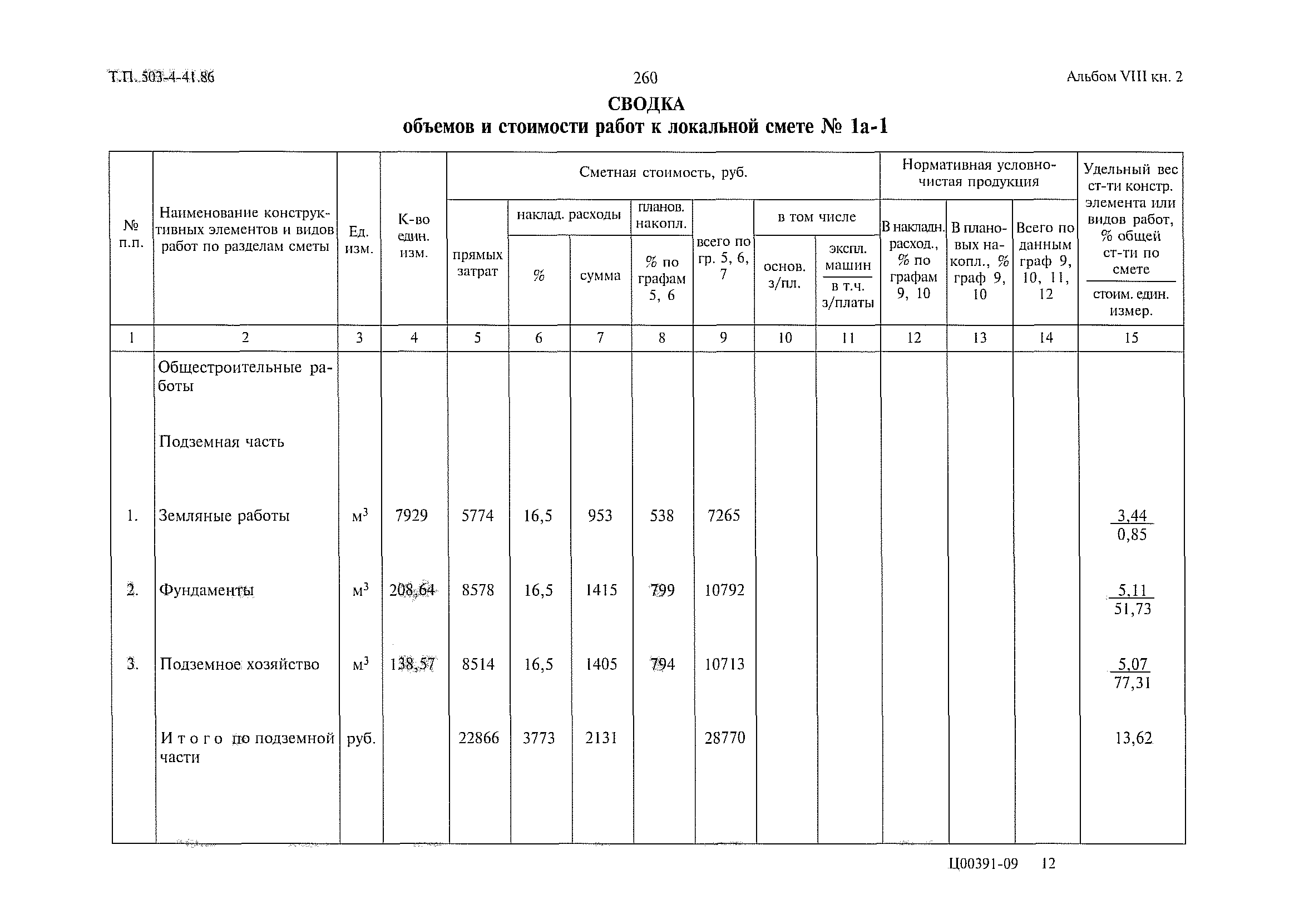Типовой проект 503-4-41.86