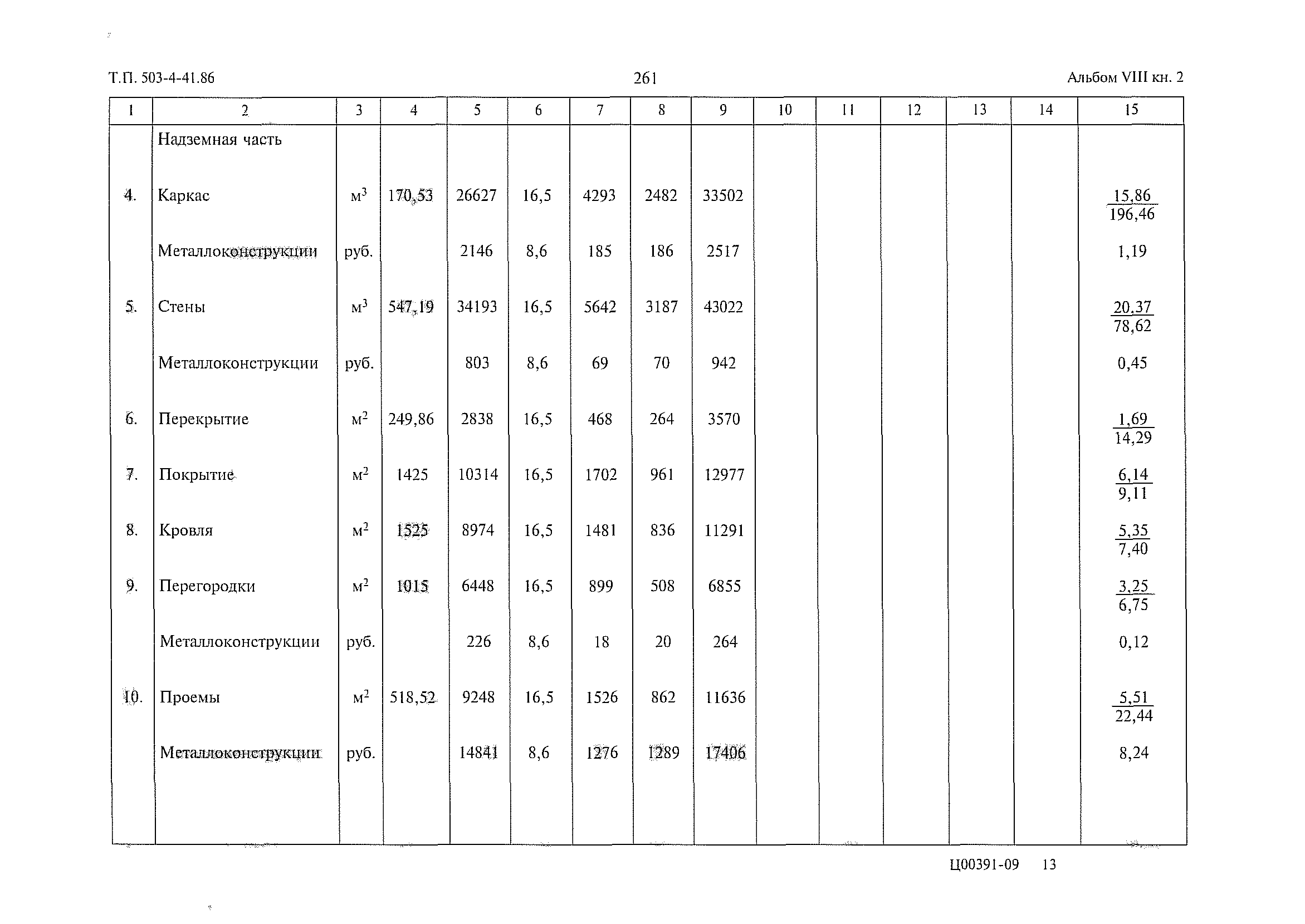 Типовой проект 503-4-41.86