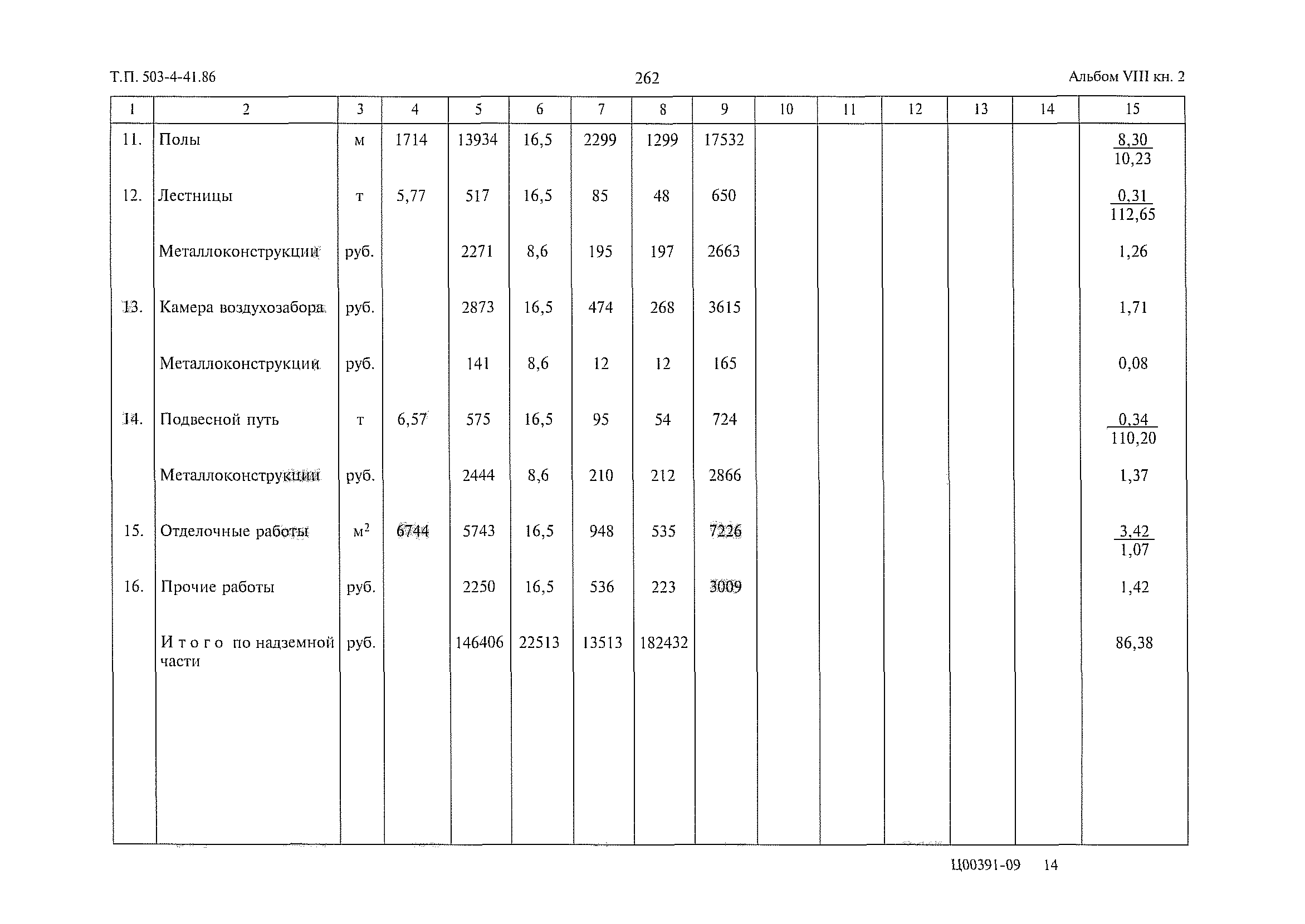 Типовой проект 503-4-41.86