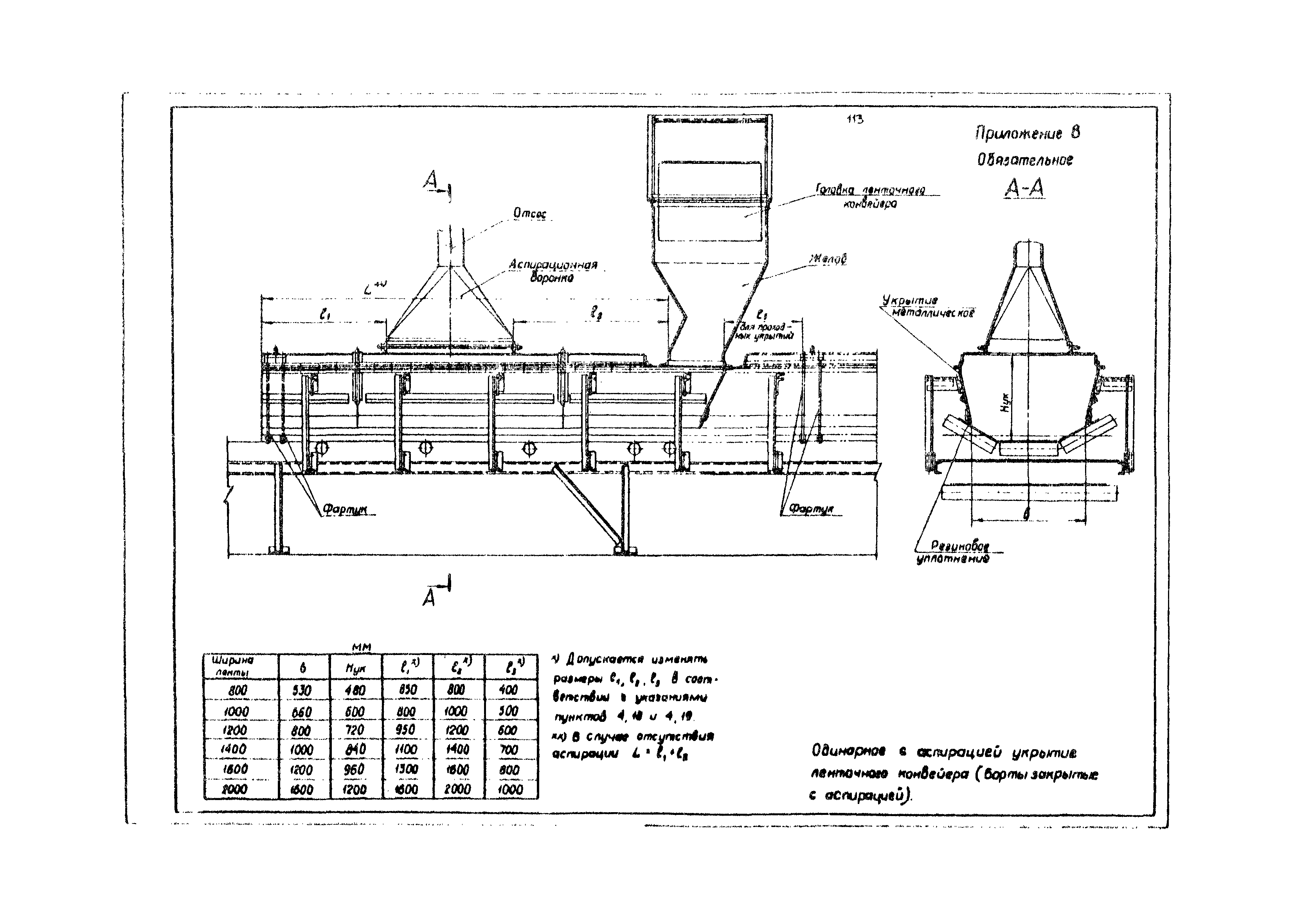 ВНТП 4-86