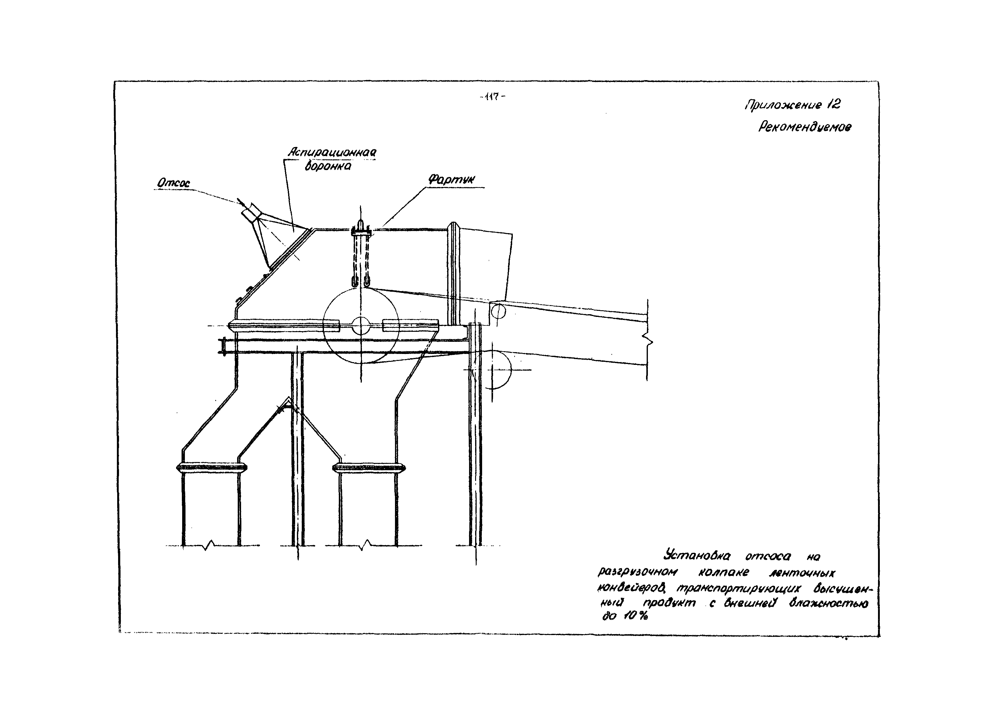 ВНТП 4-86