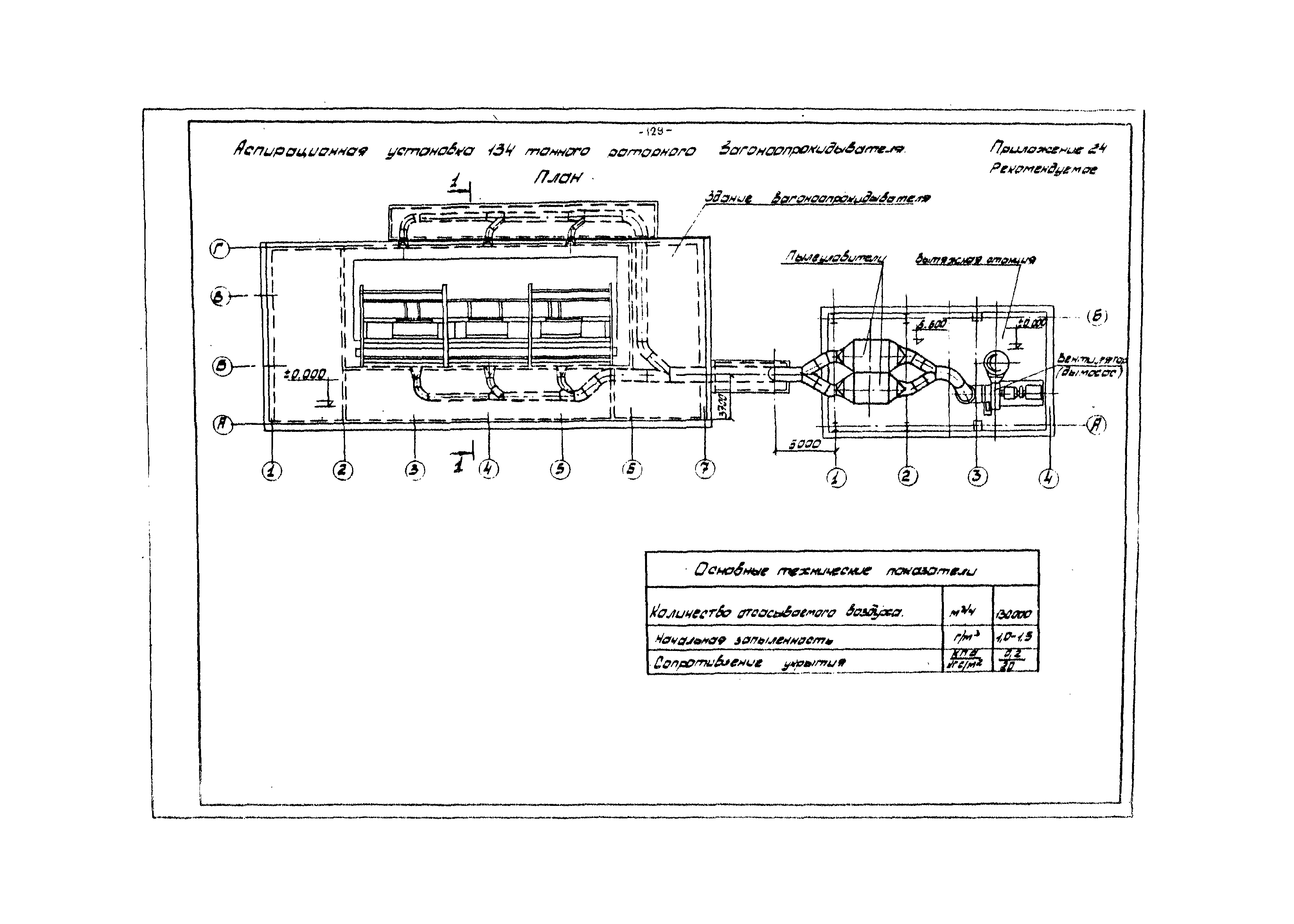 ВНТП 4-86