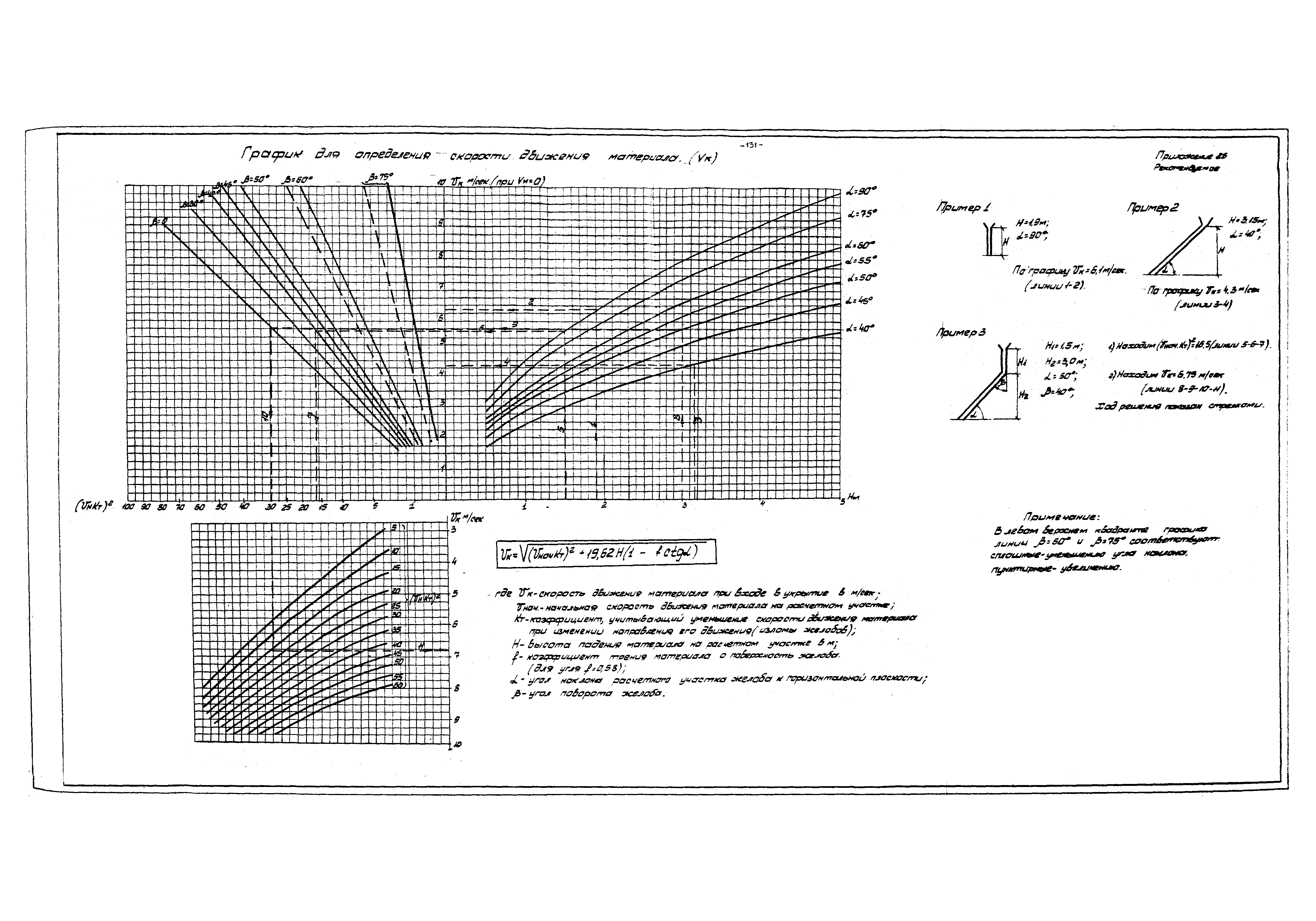 ВНТП 4-86