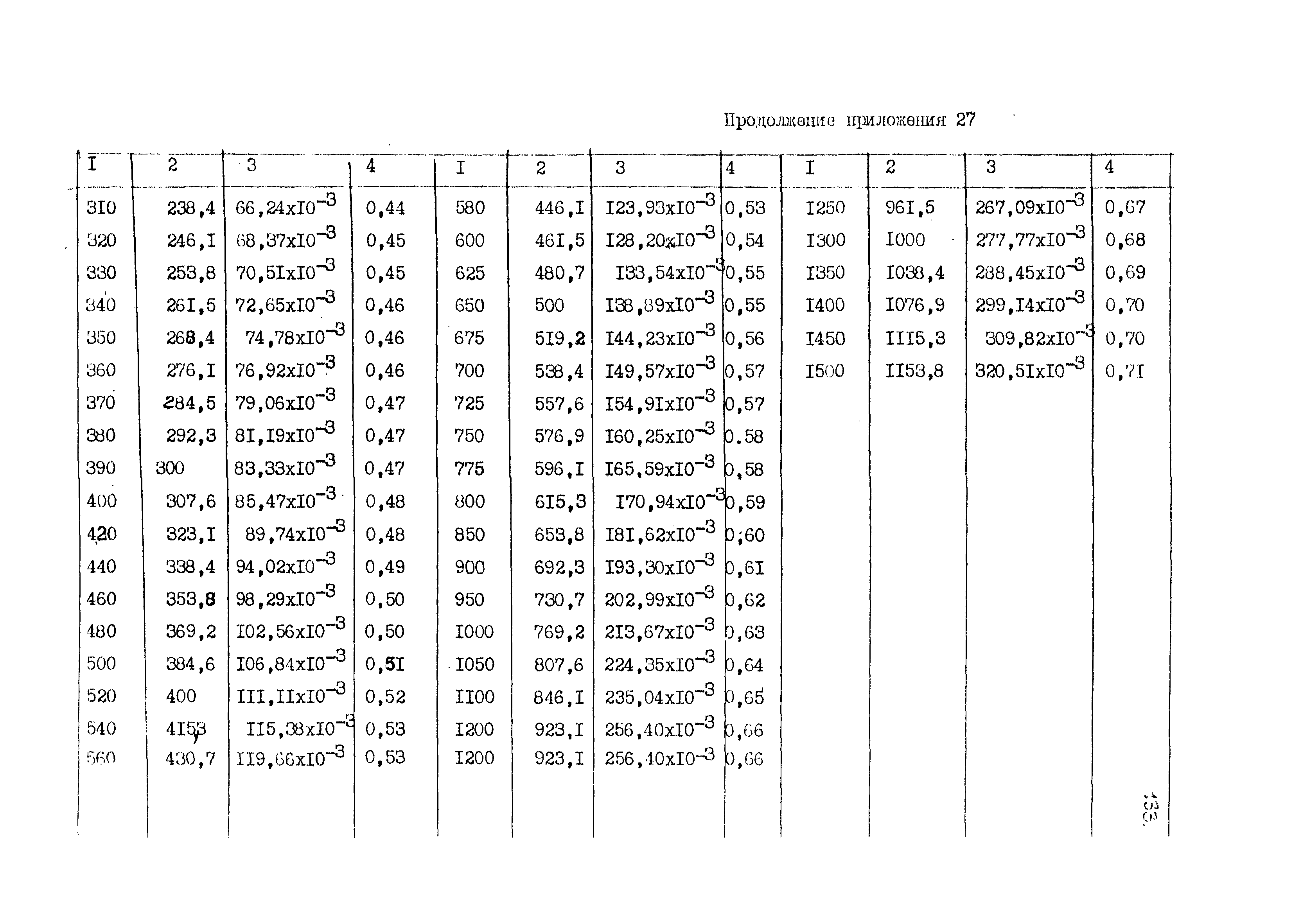 ВНТП 4-86