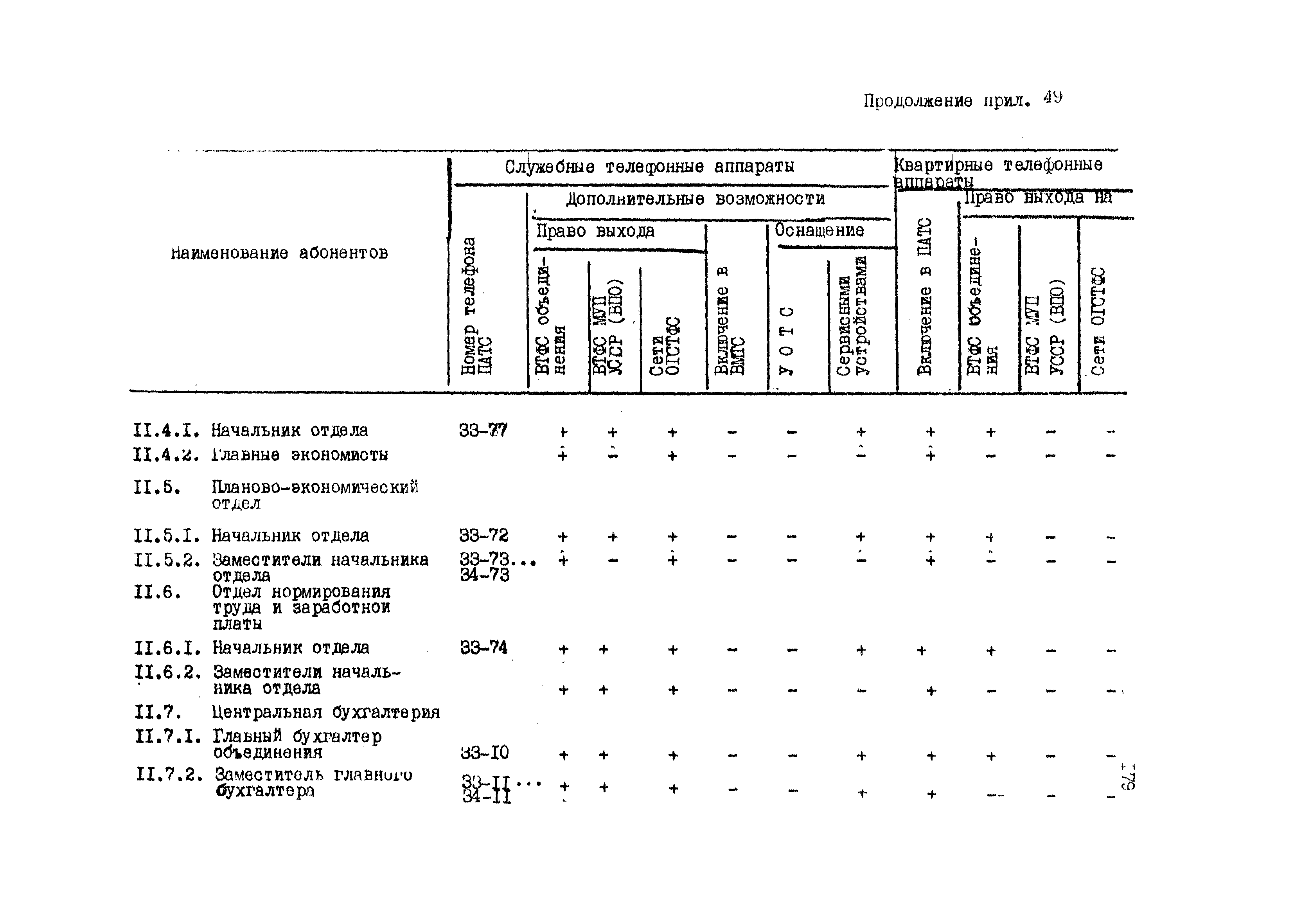 ВНТП 4-86