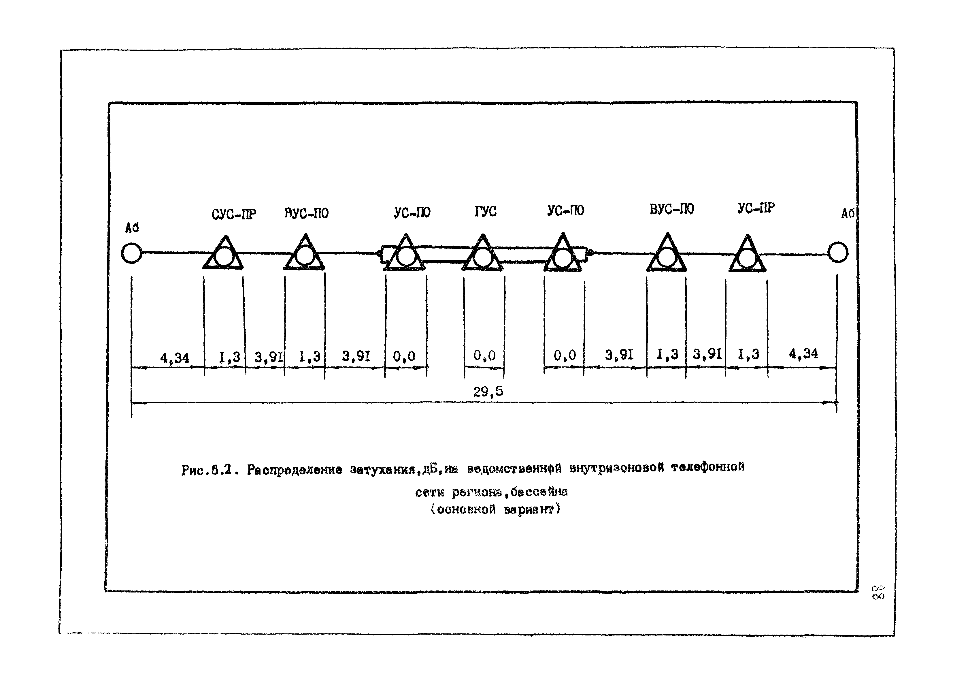 ВНТП 4-86