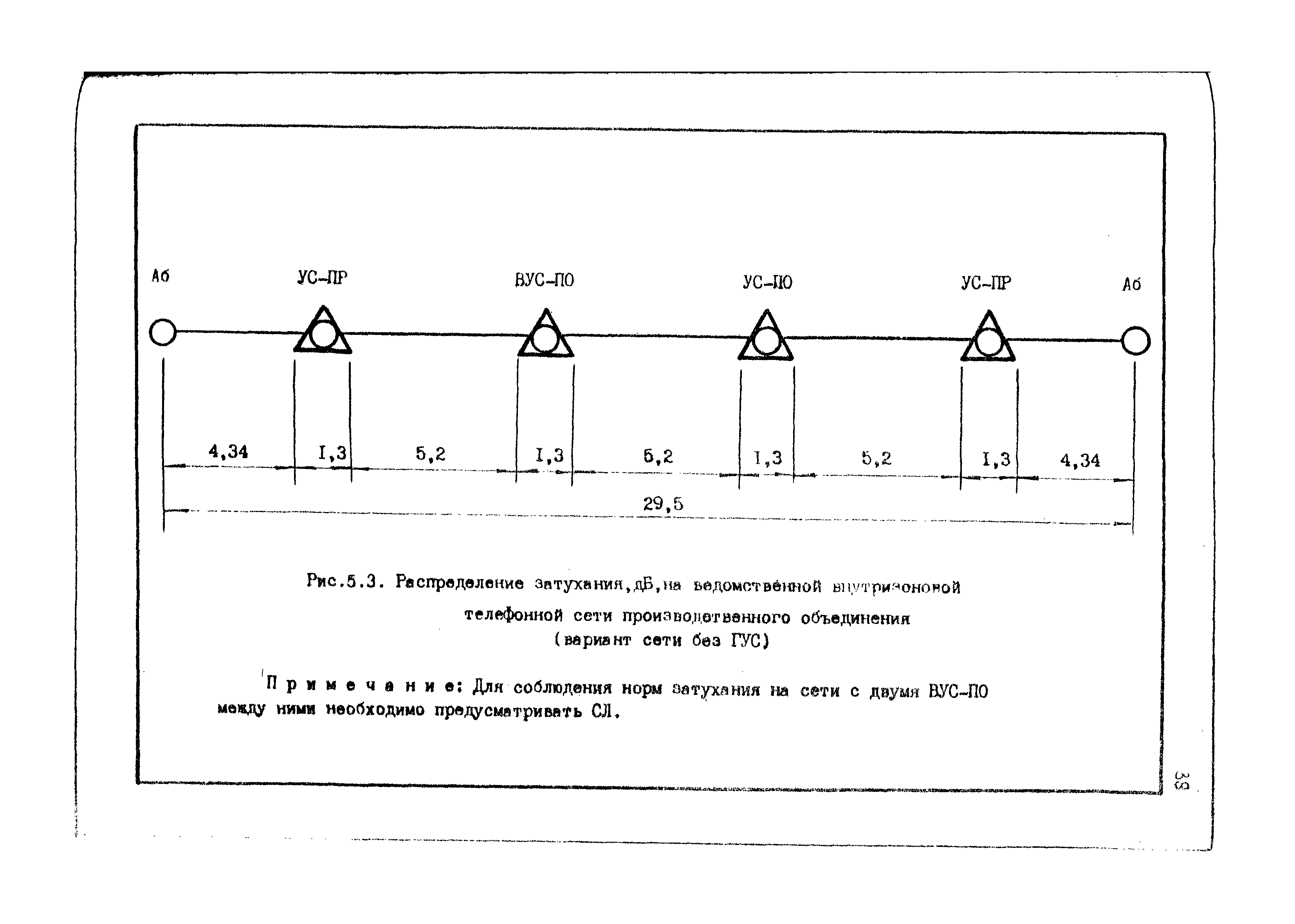 ВНТП 4-86