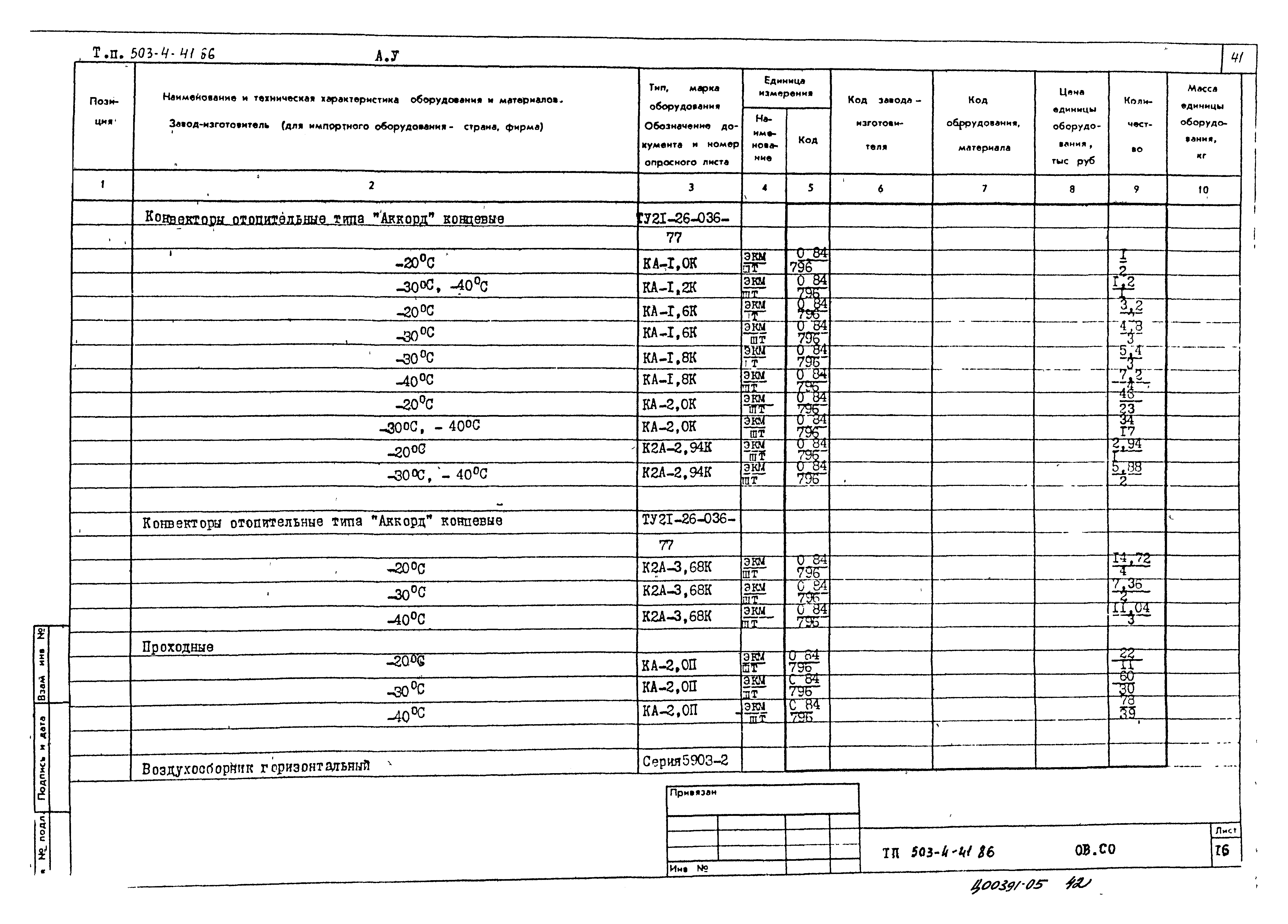 Типовой проект 503-4-41.86