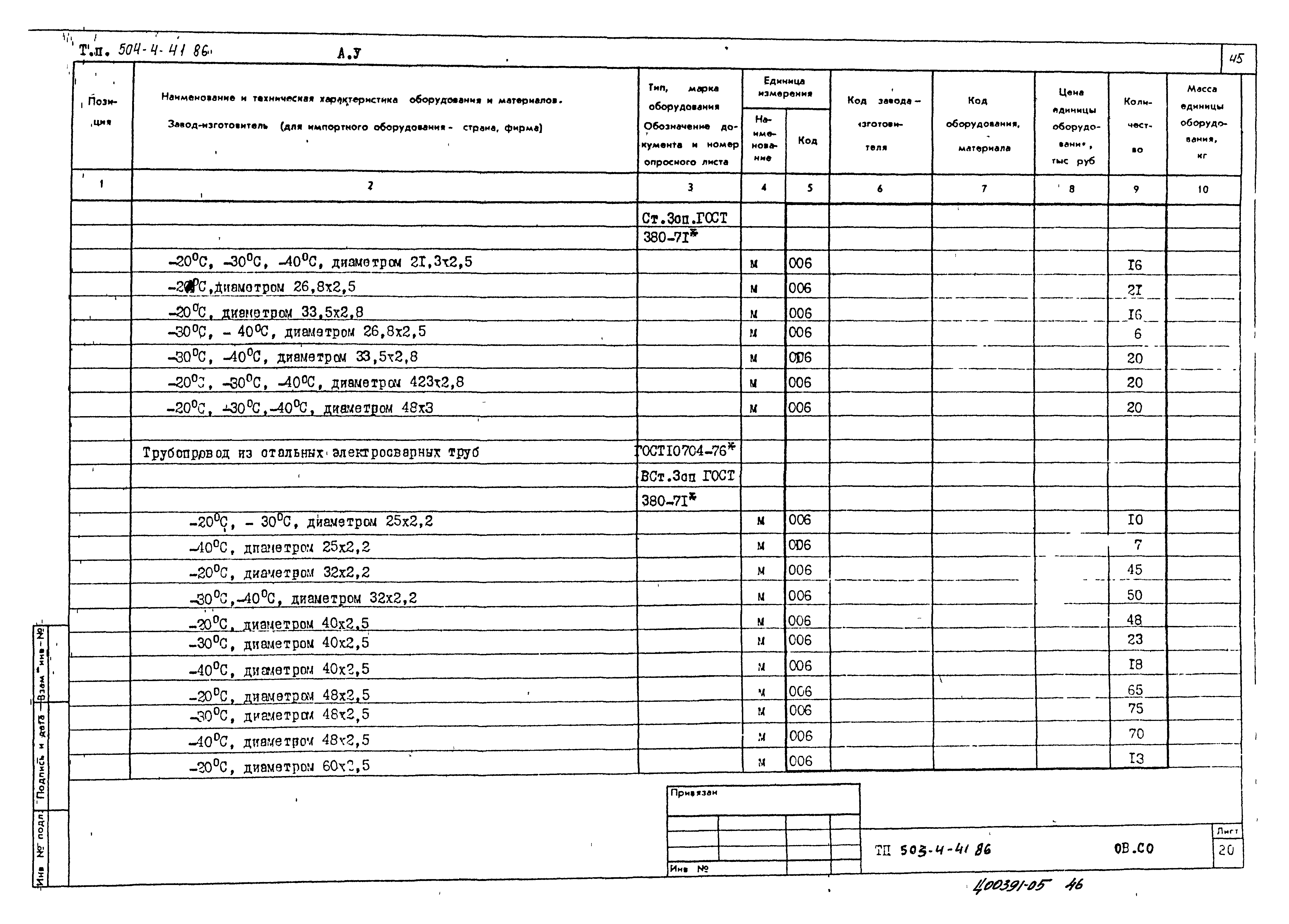 Типовой проект 503-4-41.86