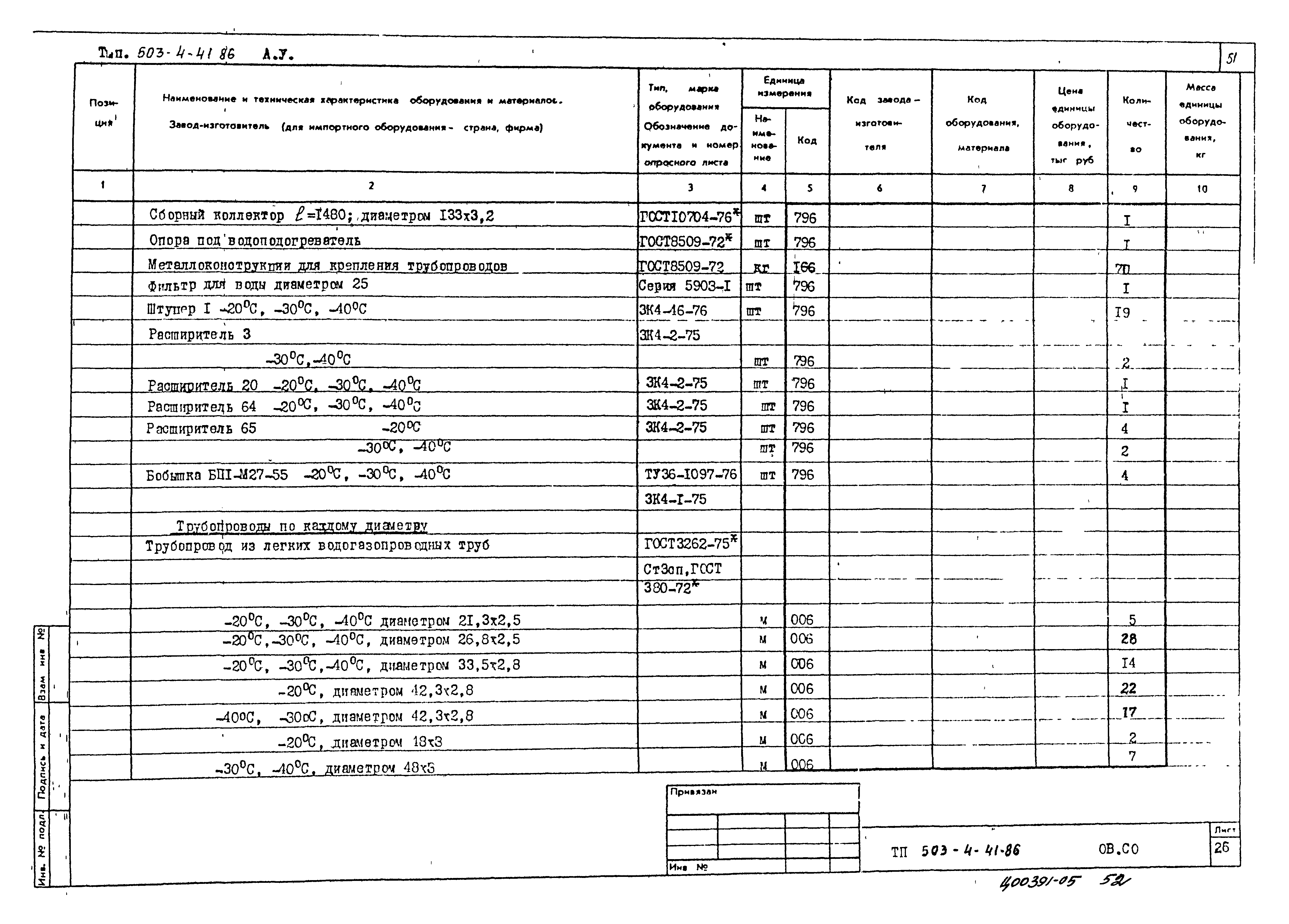 Типовой проект 503-4-41.86