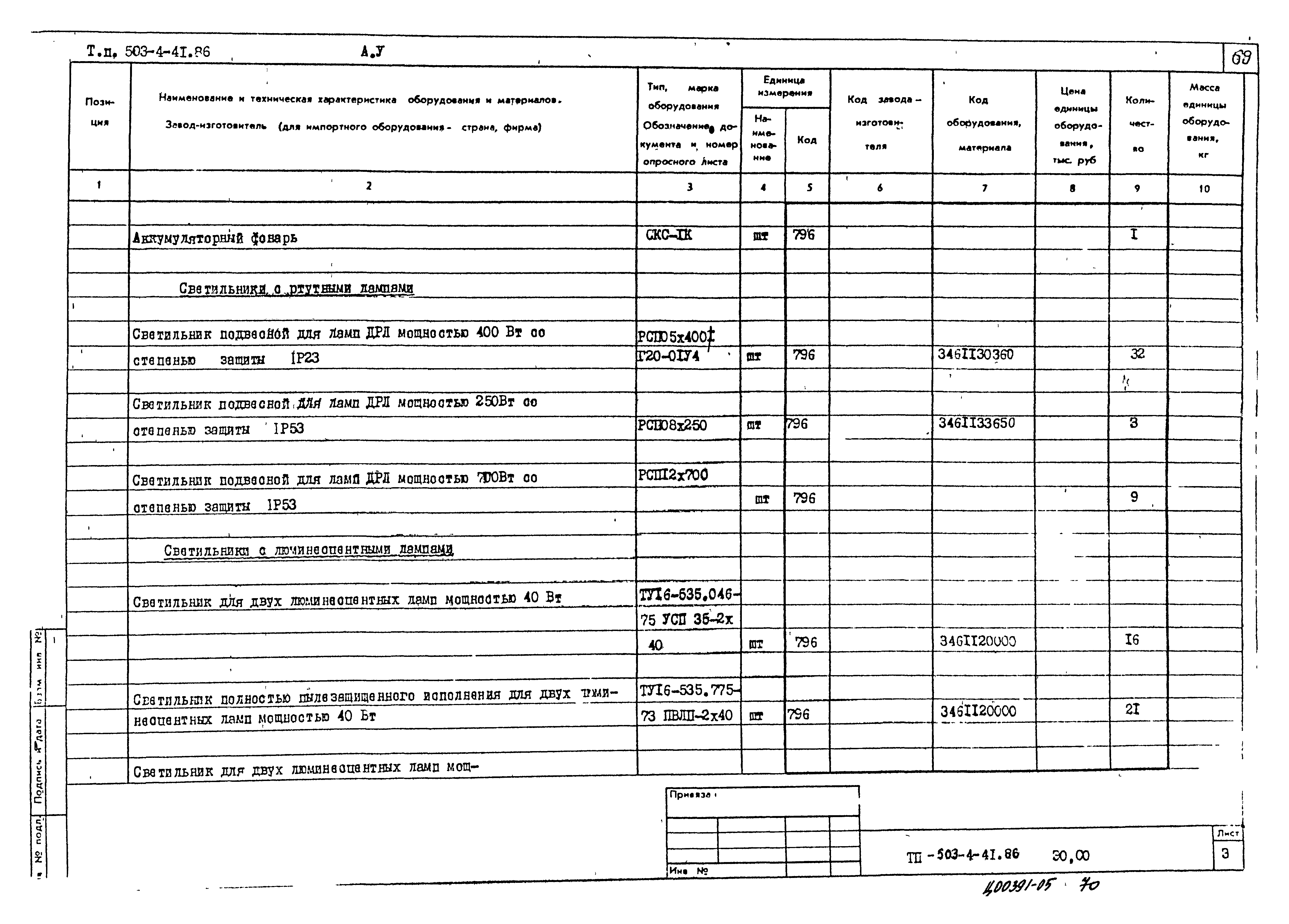 Типовой проект 503-4-41.86