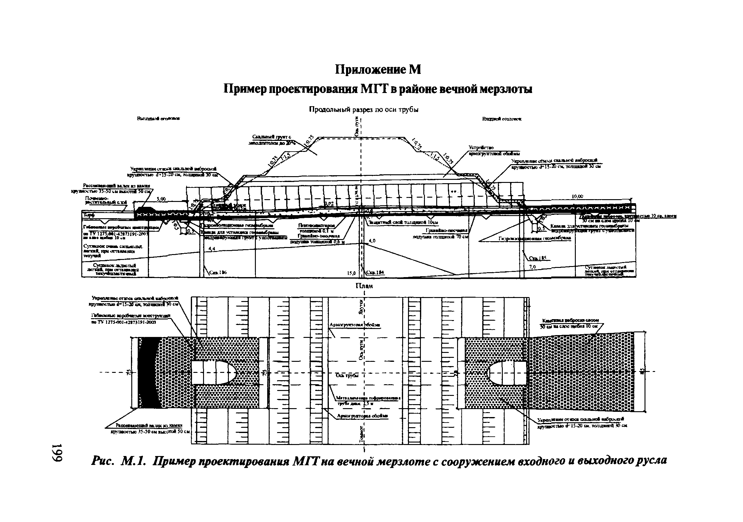 ОДМ 218.2.001-2009