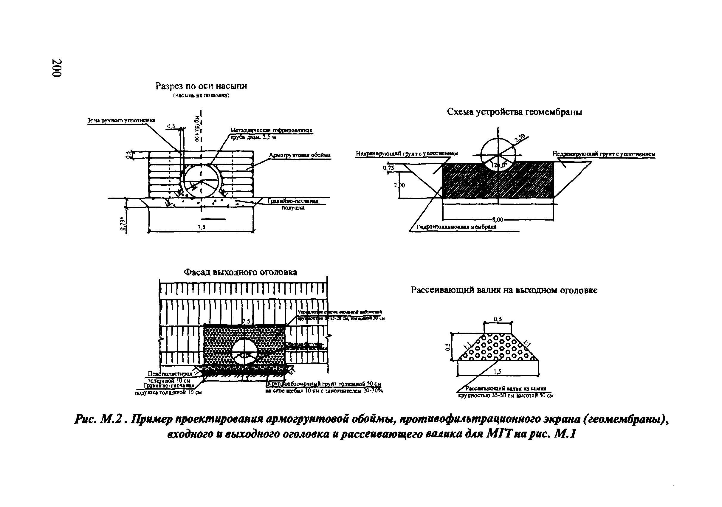 ОДМ 218.2.001-2009