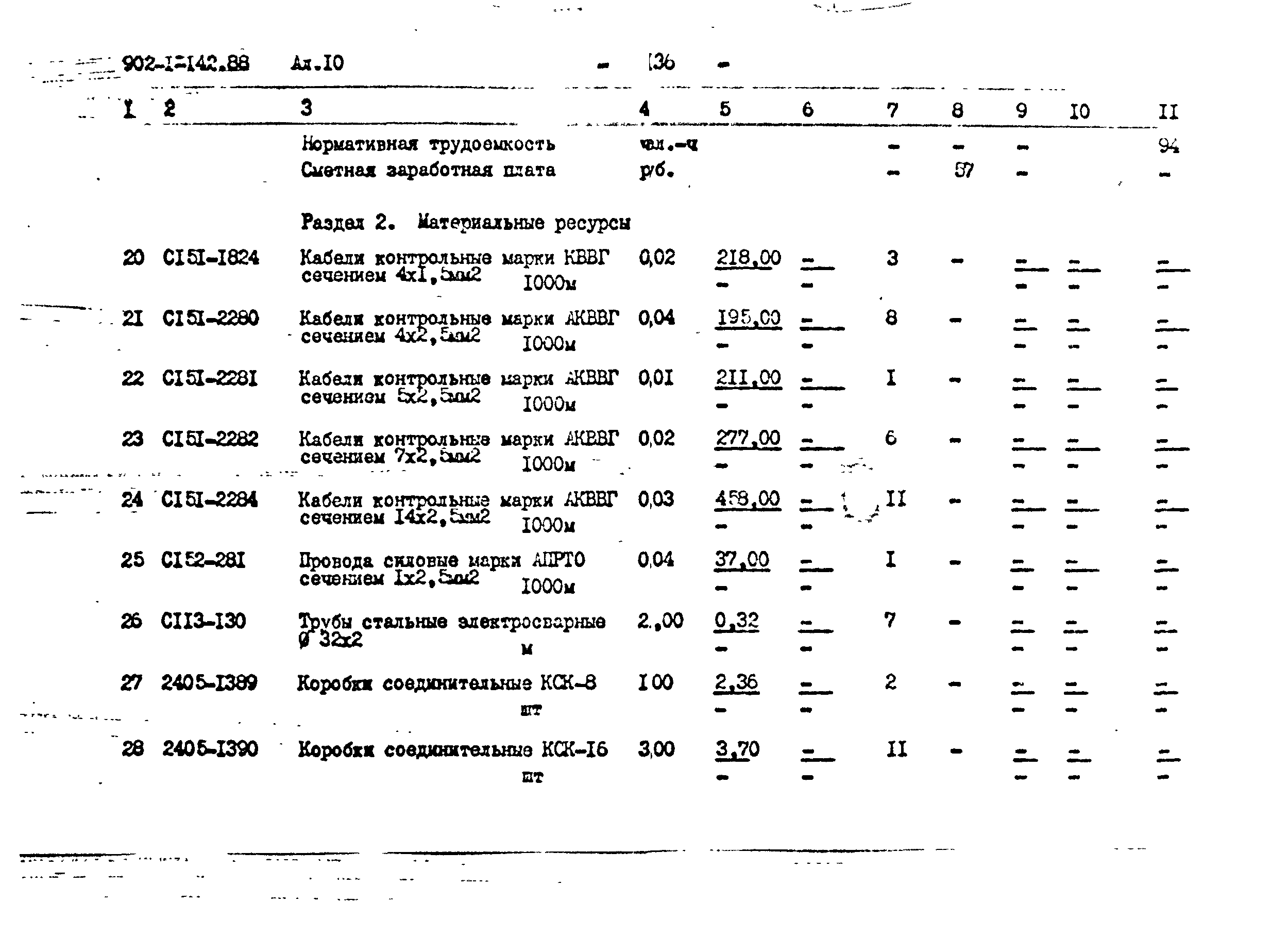 Типовой проект 902-1-147.88