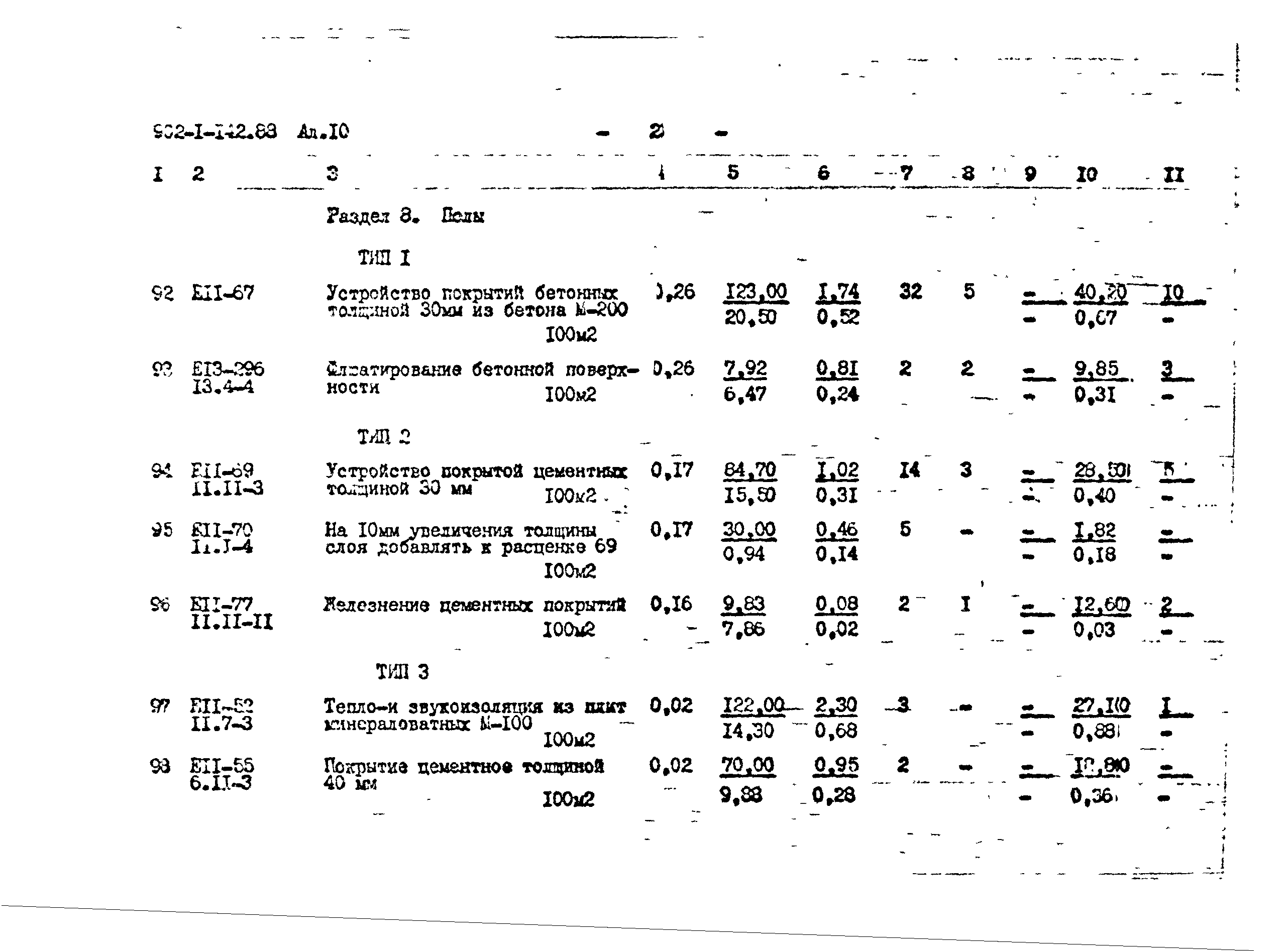 Типовой проект 902-1-147.88
