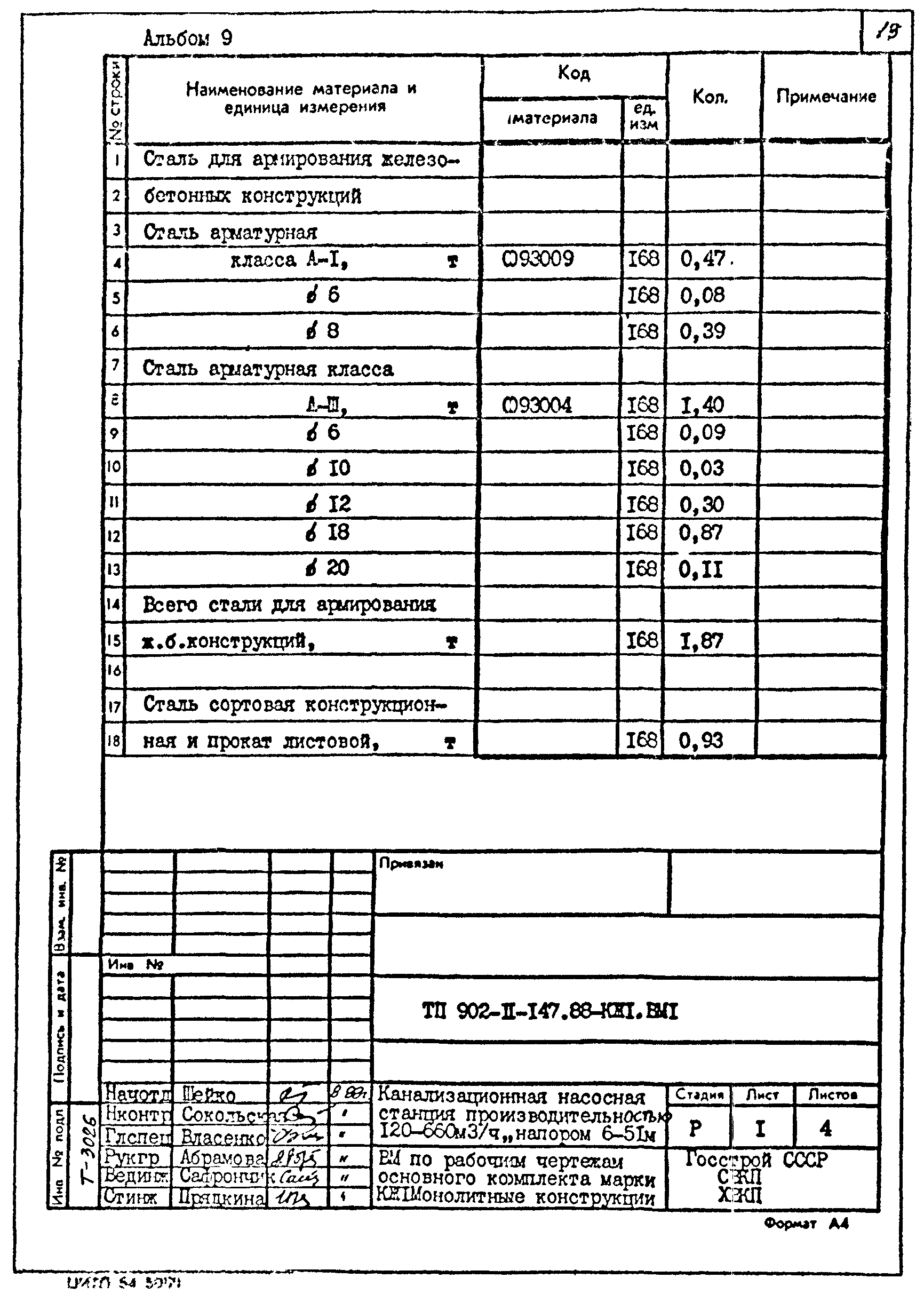 Типовой проект 902-1-147.88