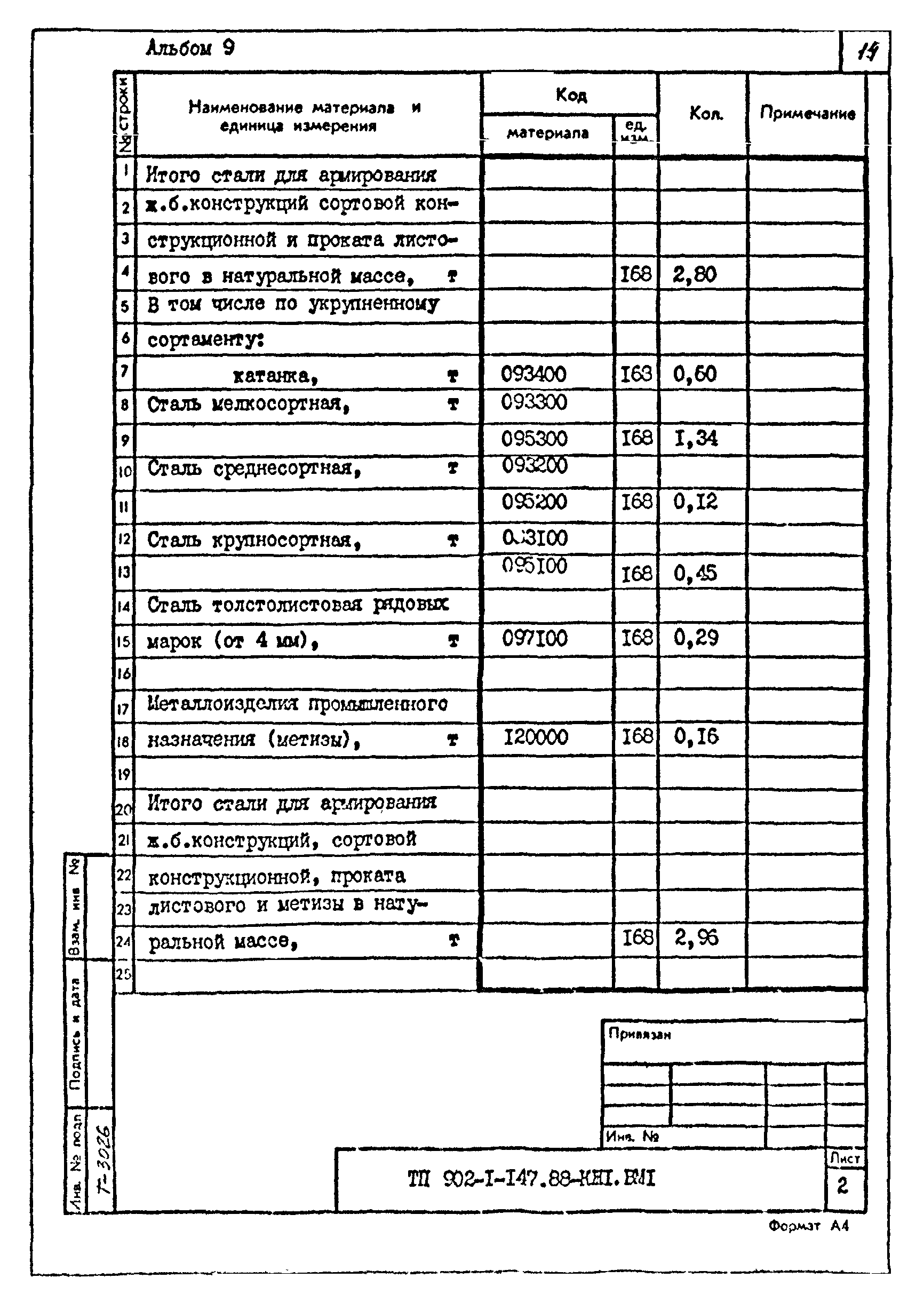 Типовой проект 902-1-147.88