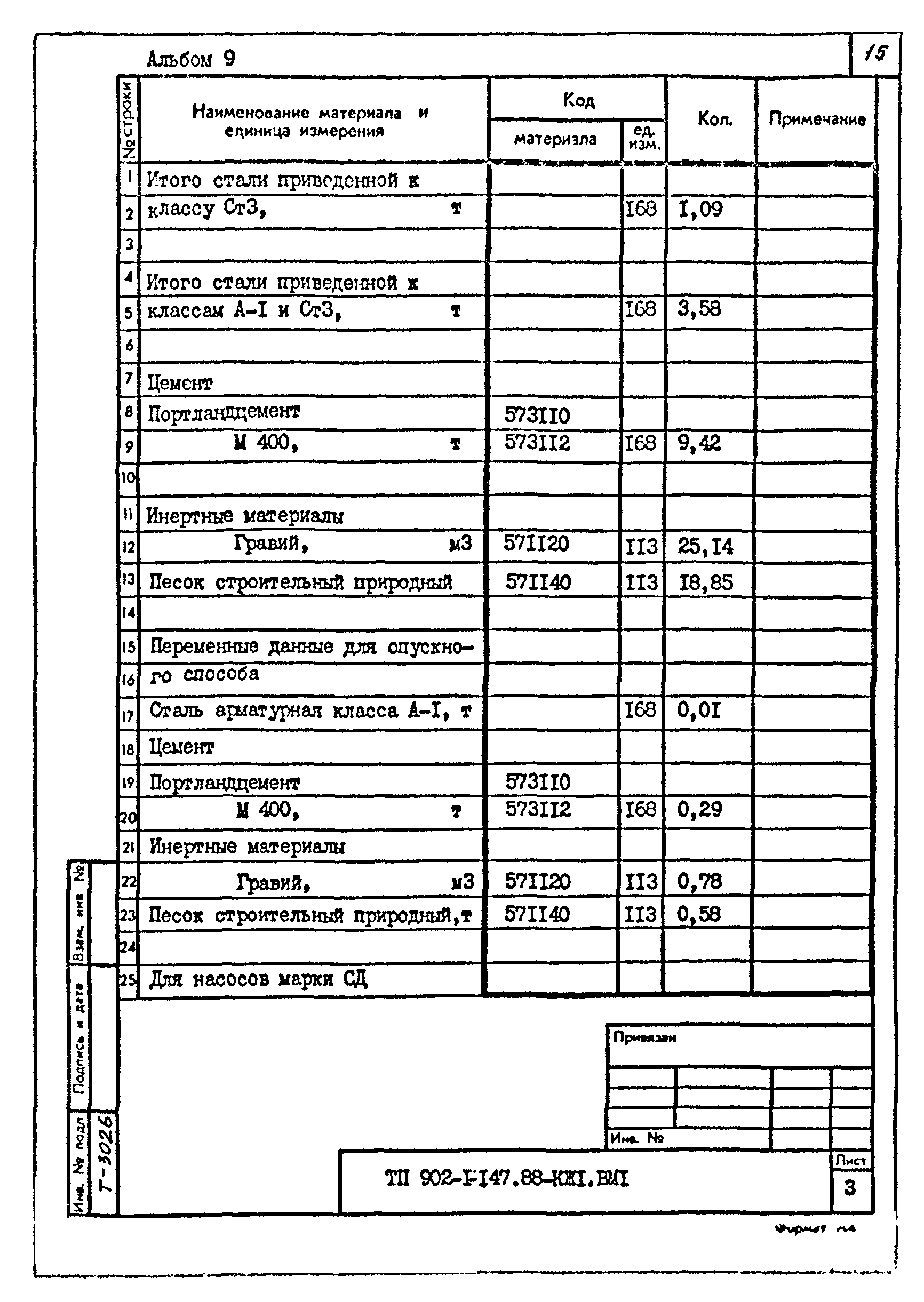 Типовой проект 902-1-147.88